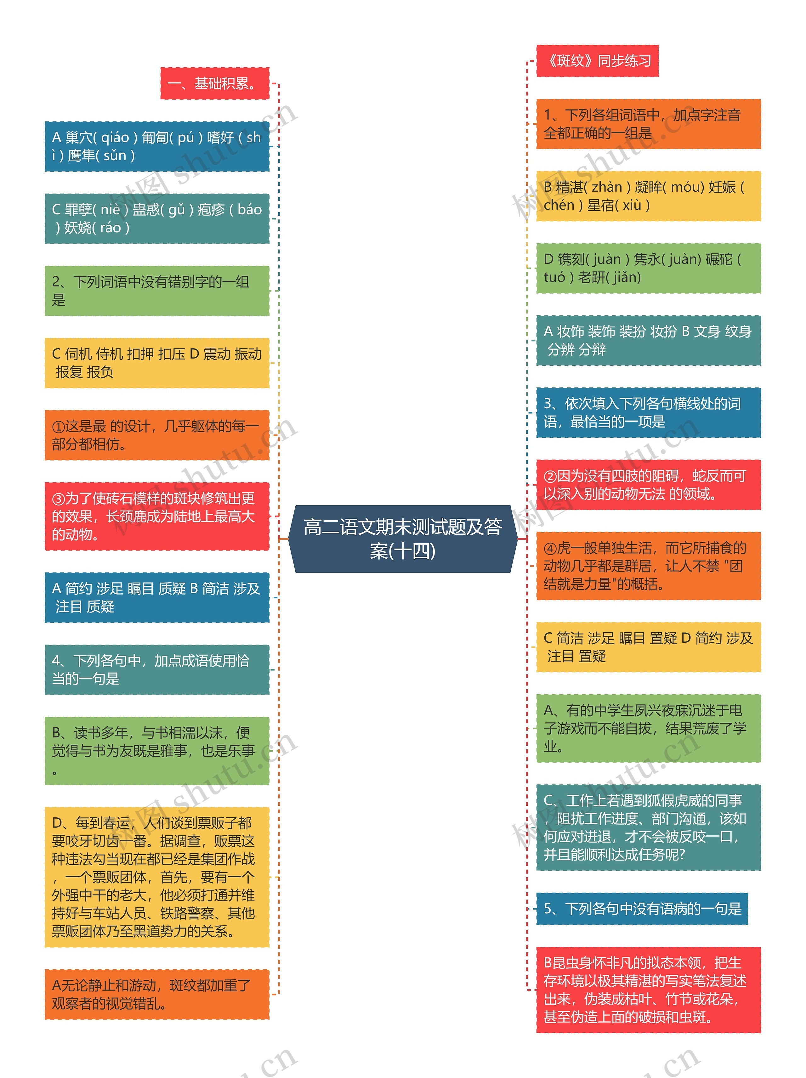 高二语文期末测试题及答案(十四)思维导图