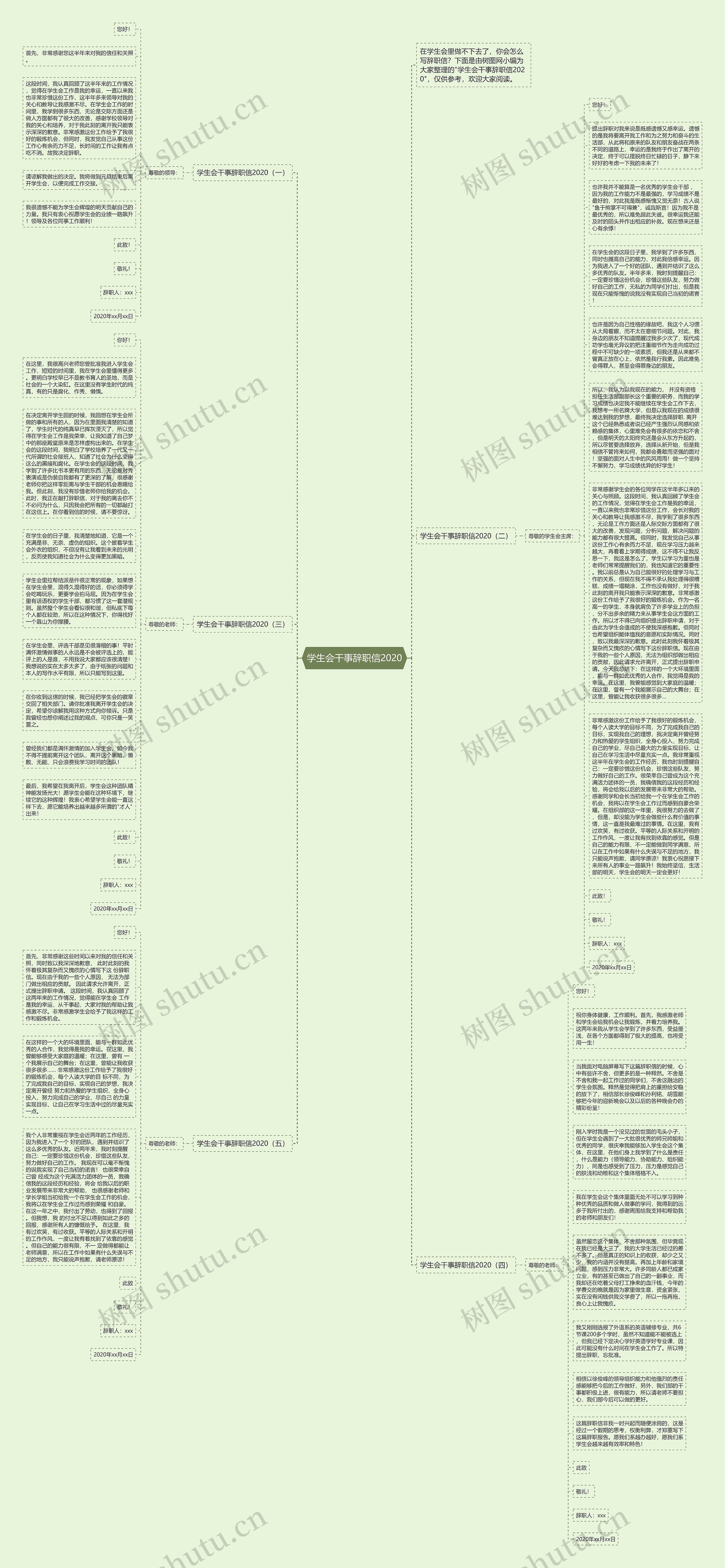 学生会干事辞职信2020思维导图