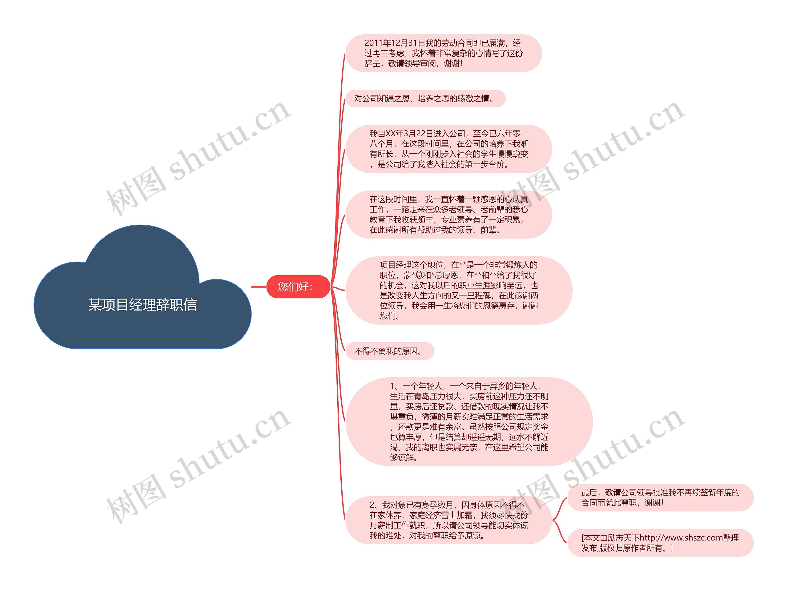 某项目经理辞职信思维导图