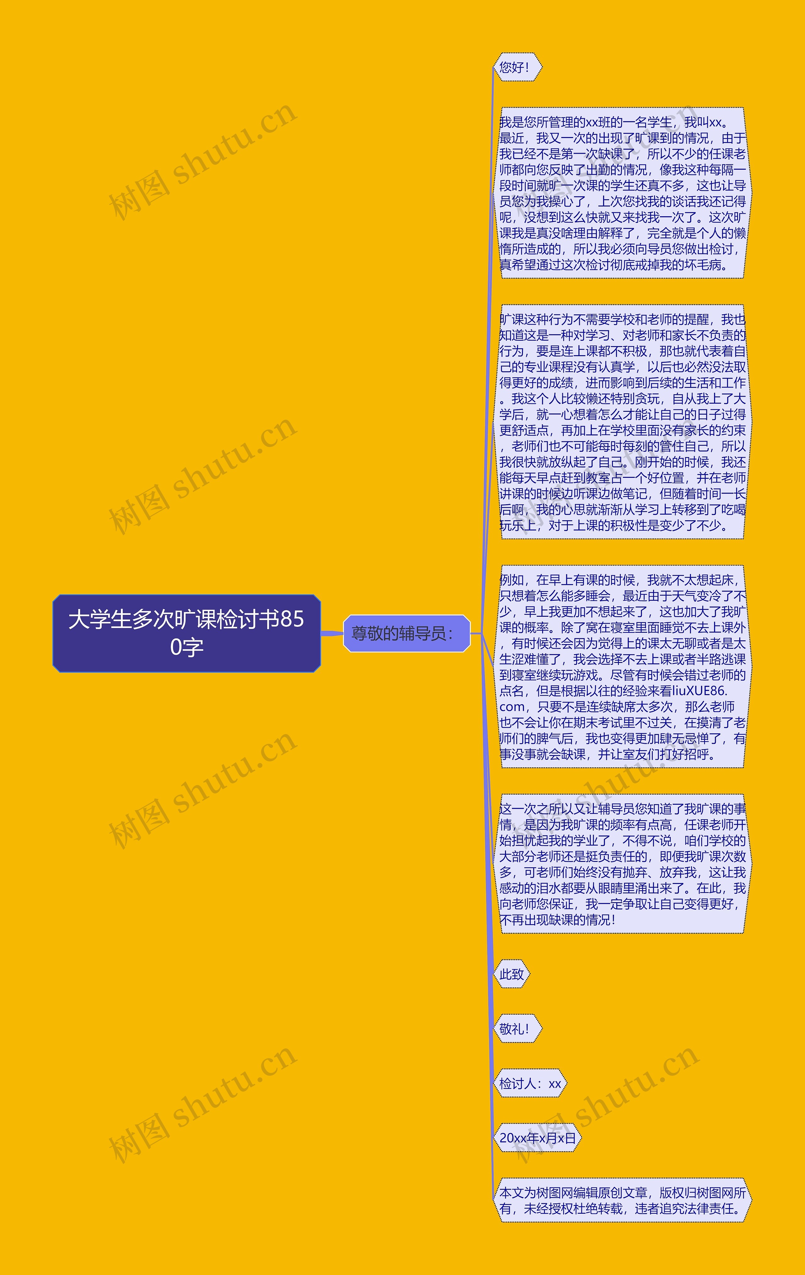 大学生多次旷课检讨书850字思维导图