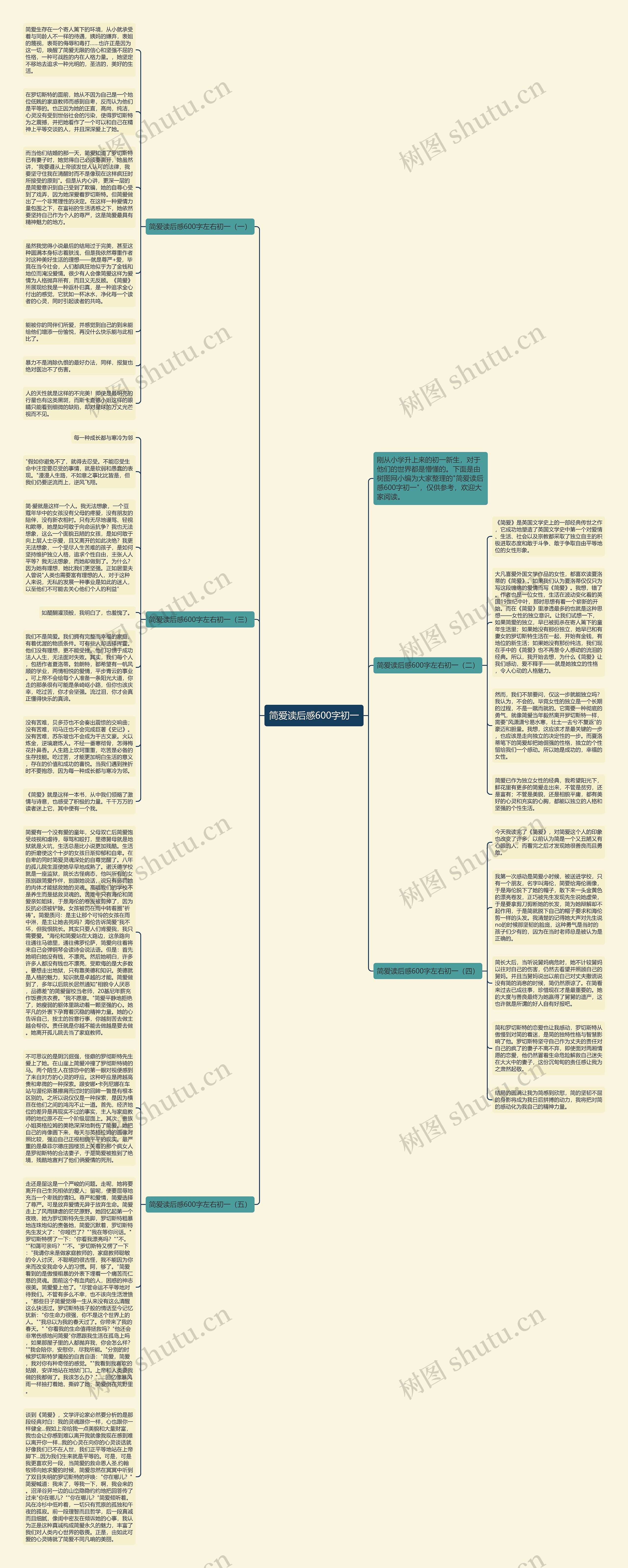 简爱读后感600字初一思维导图