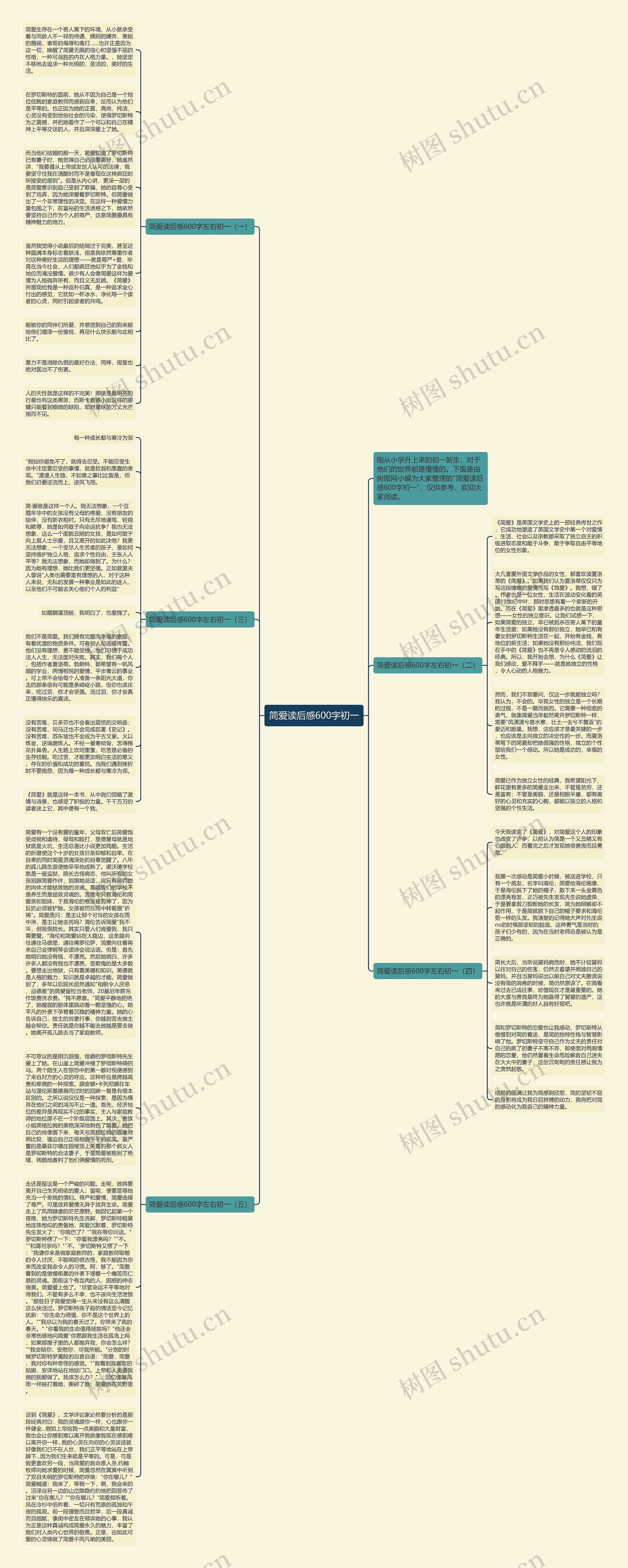 简爱读后感600字初一思维导图高清图 简爱读后感600字初一思维导图