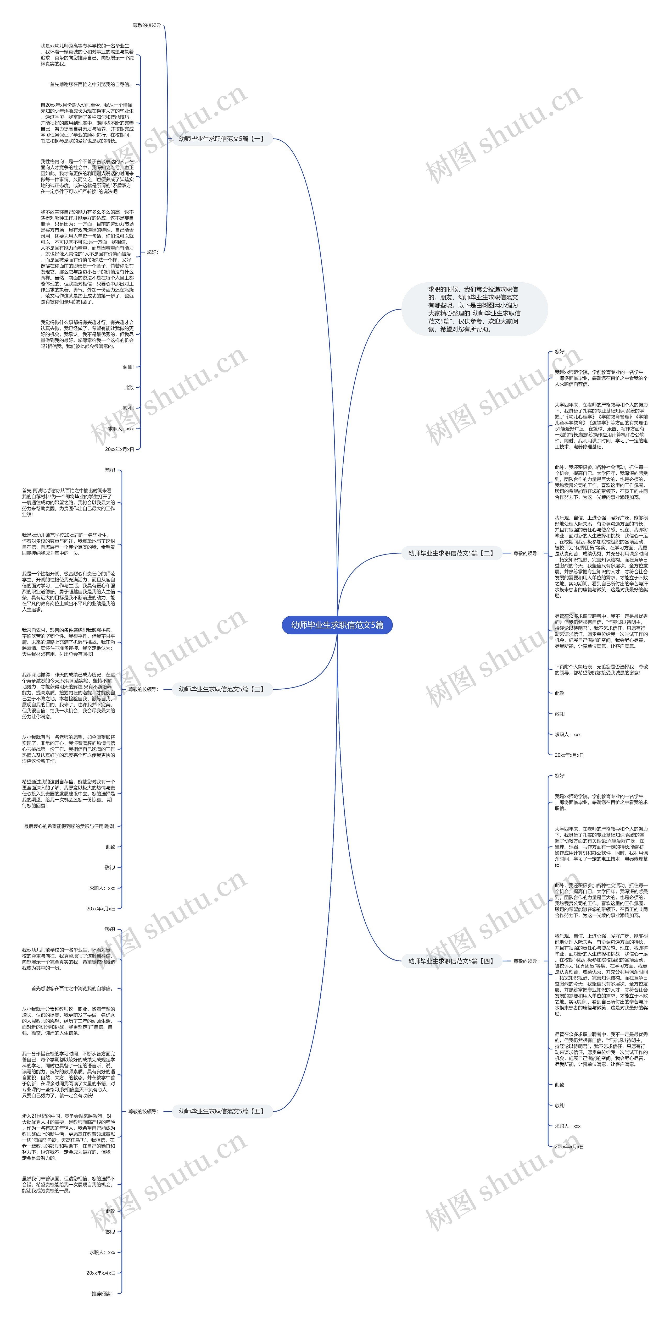 幼师毕业生求职信范文5篇思维导图