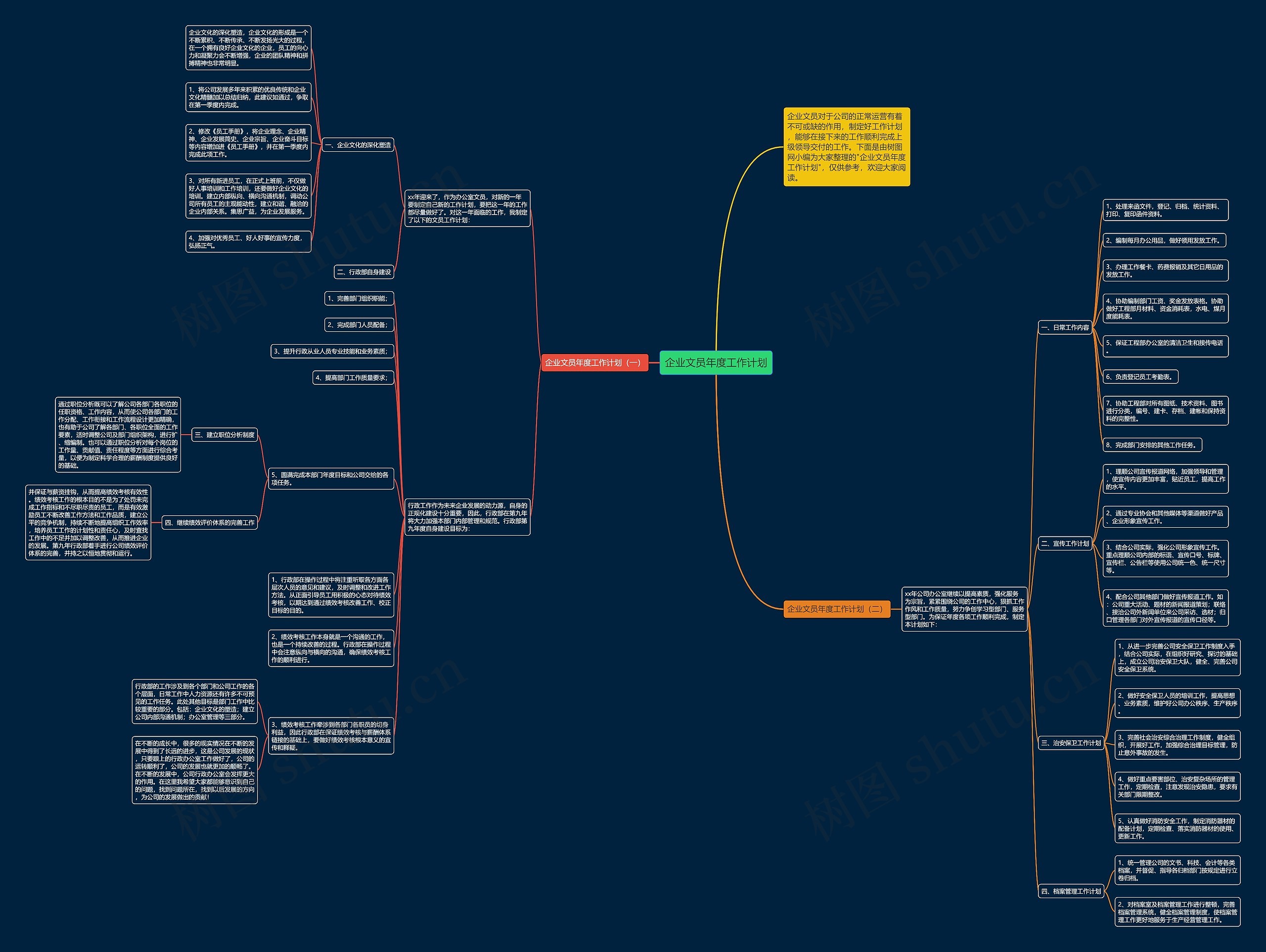 企业文员年度工作计划思维导图