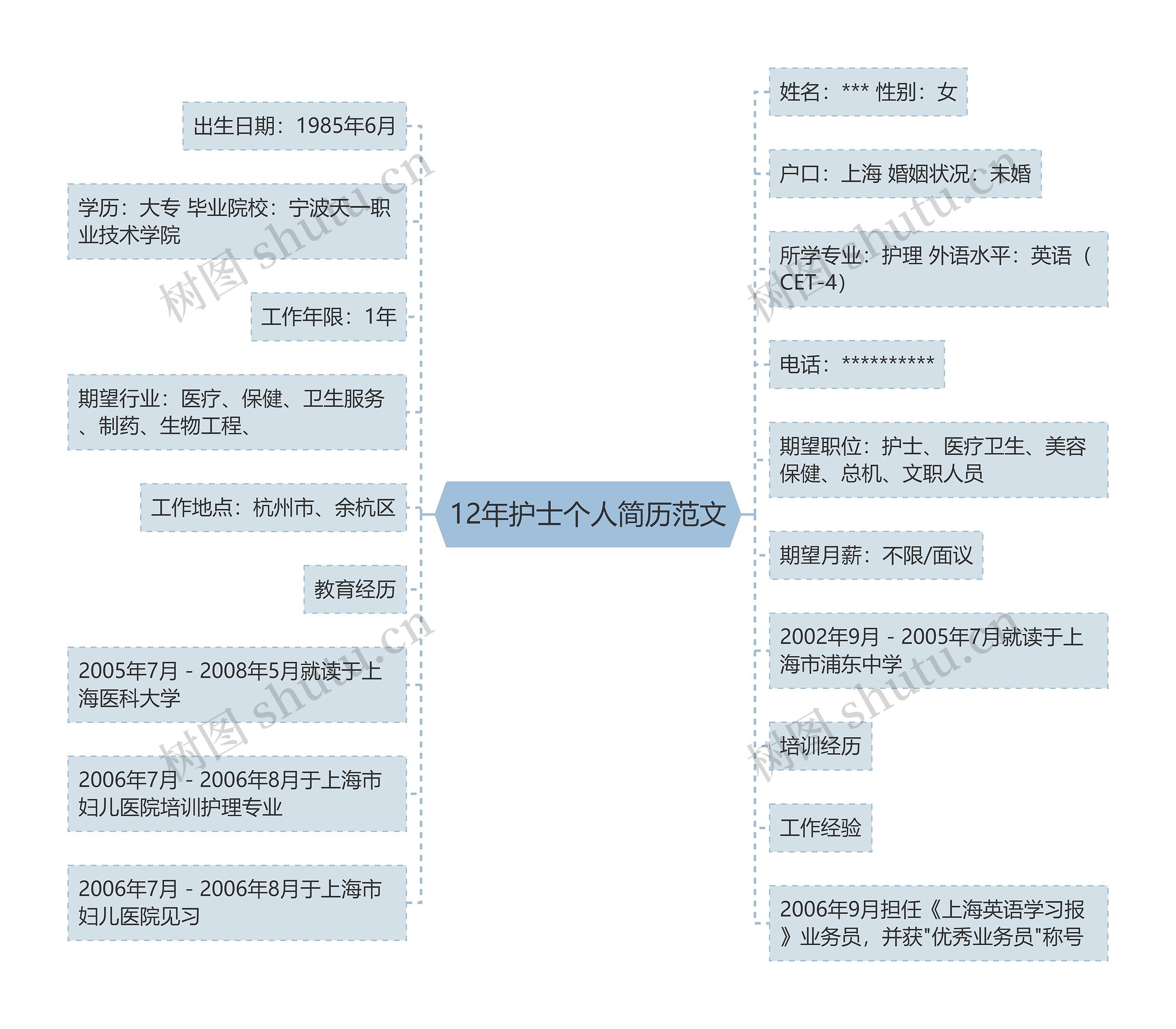 12年护士个人简历范文