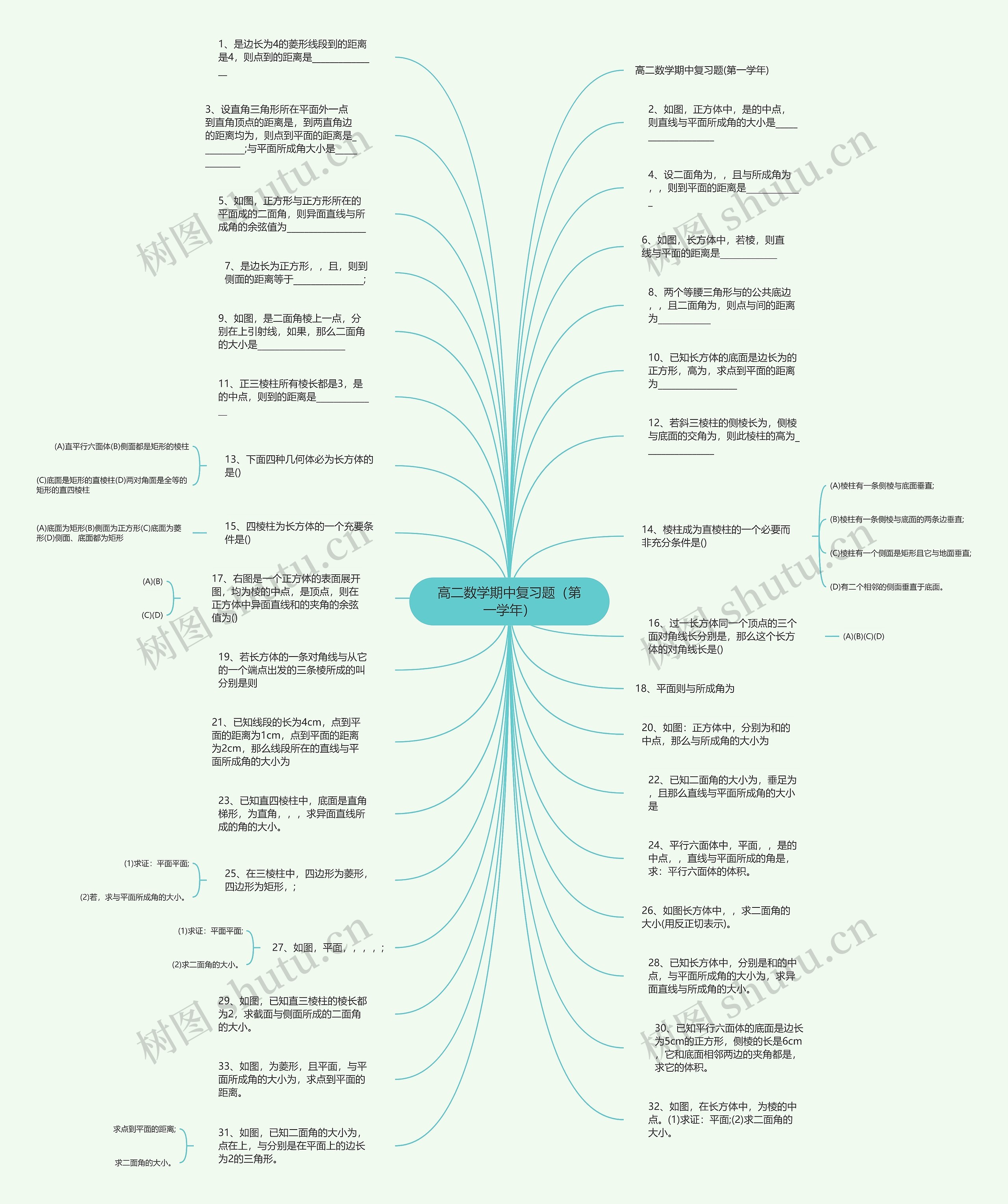 高二数学期中复习题（第一学年）思维导图