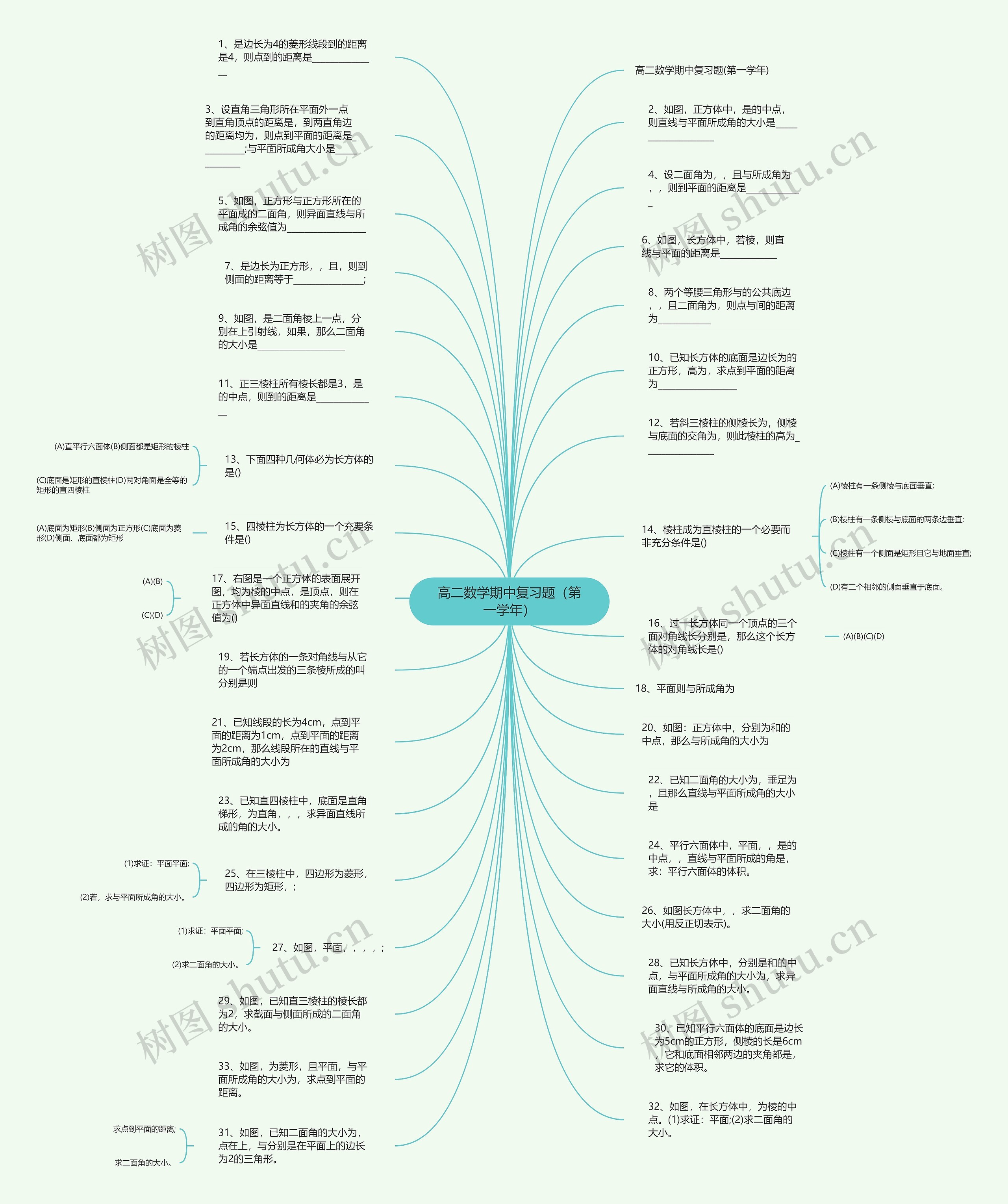 高二数学期中复习题(第一学年)思维导图高清图 高二数学期中复习题(第一学年)思维导图