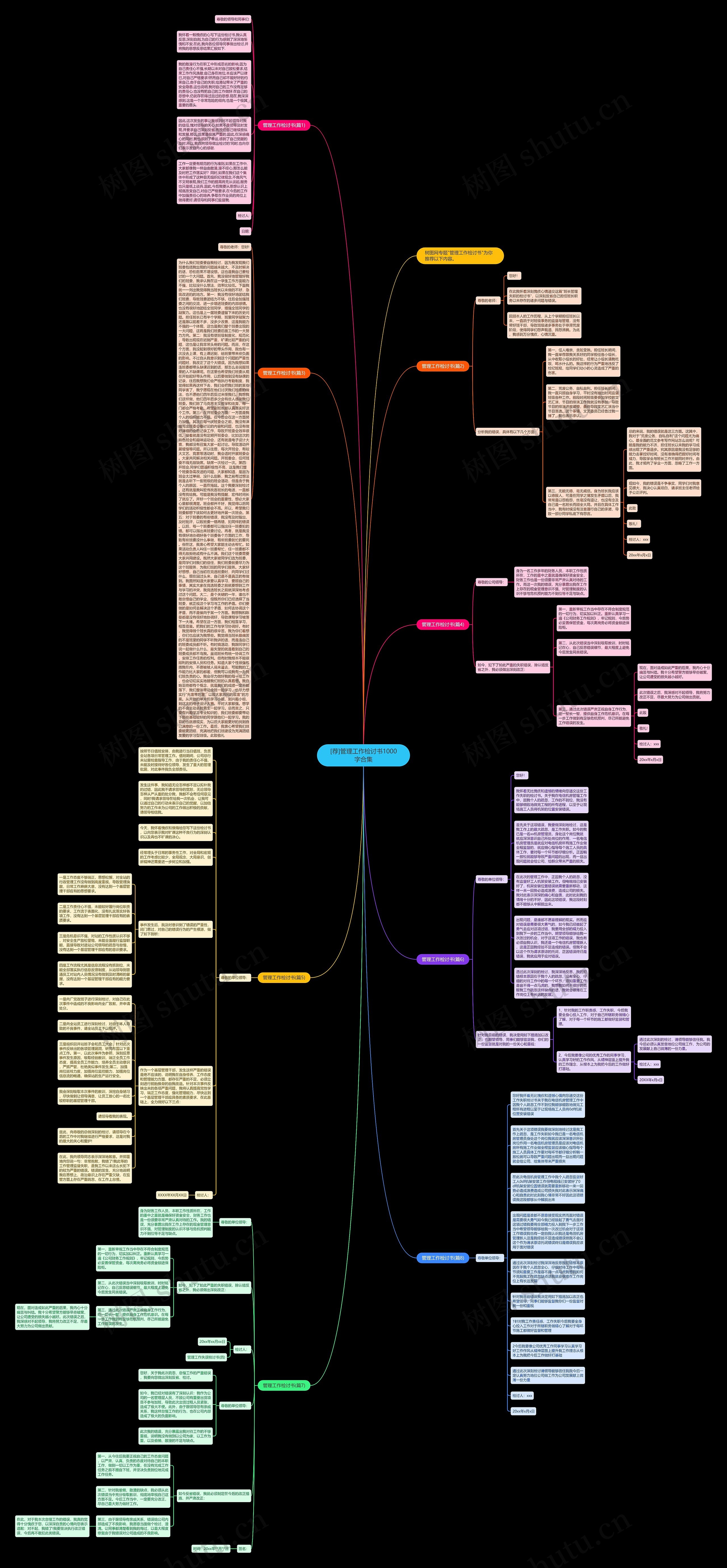 [荐]管理工作检讨书1000字合集思维导图