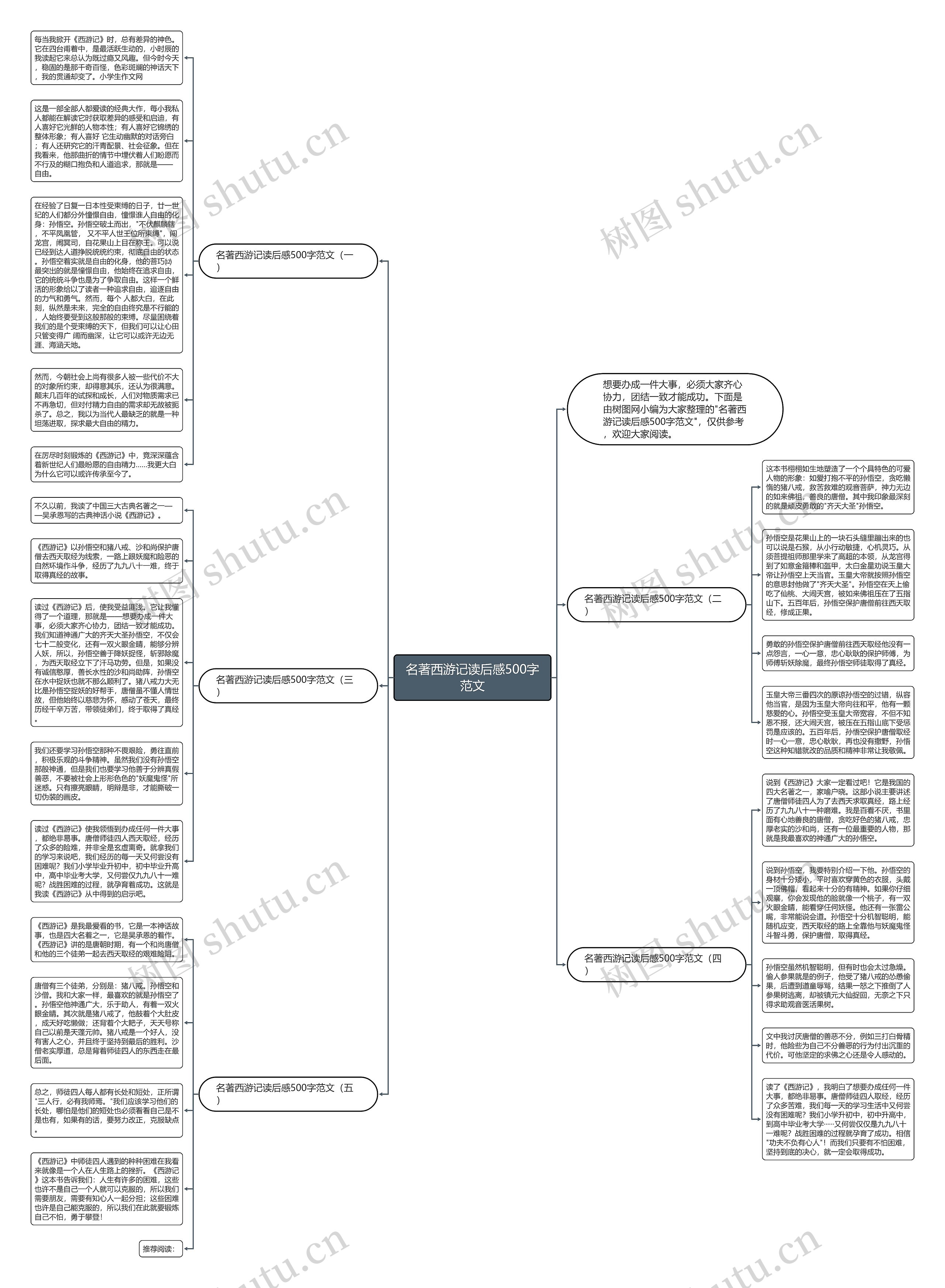 名著西游记读后感500字范文思维导图