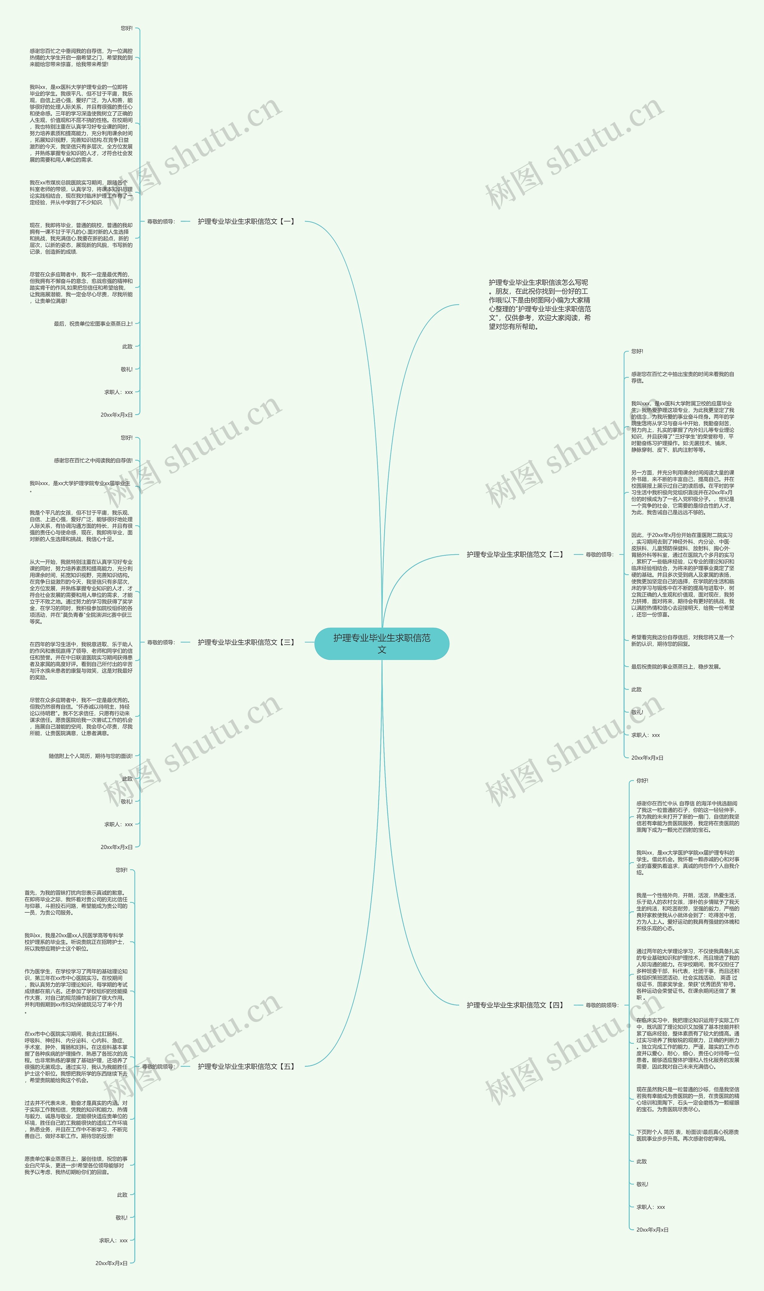 护理专业毕业生求职信范文思维导图