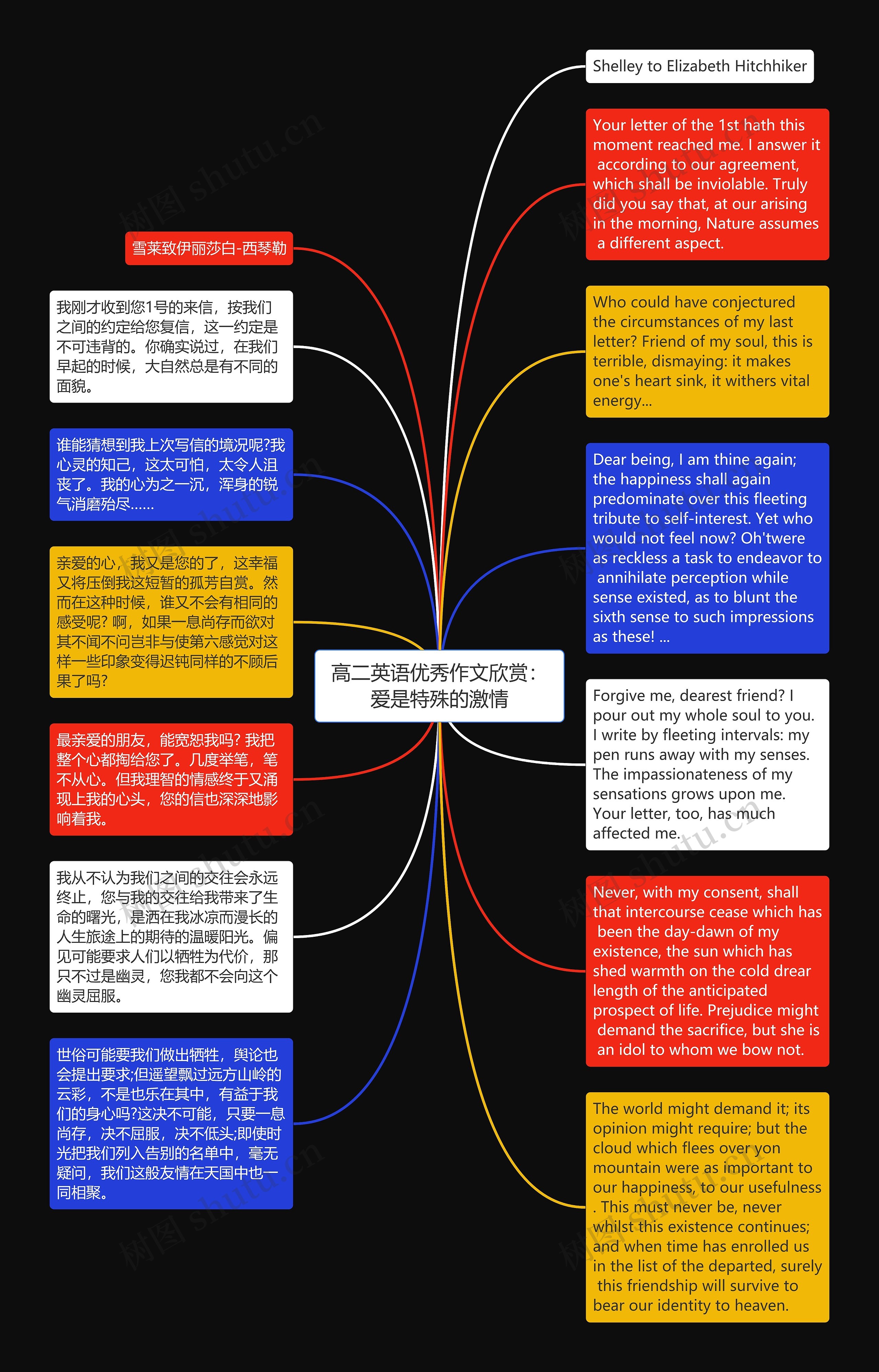 高二英语优秀作文欣赏：爱是特殊的激情