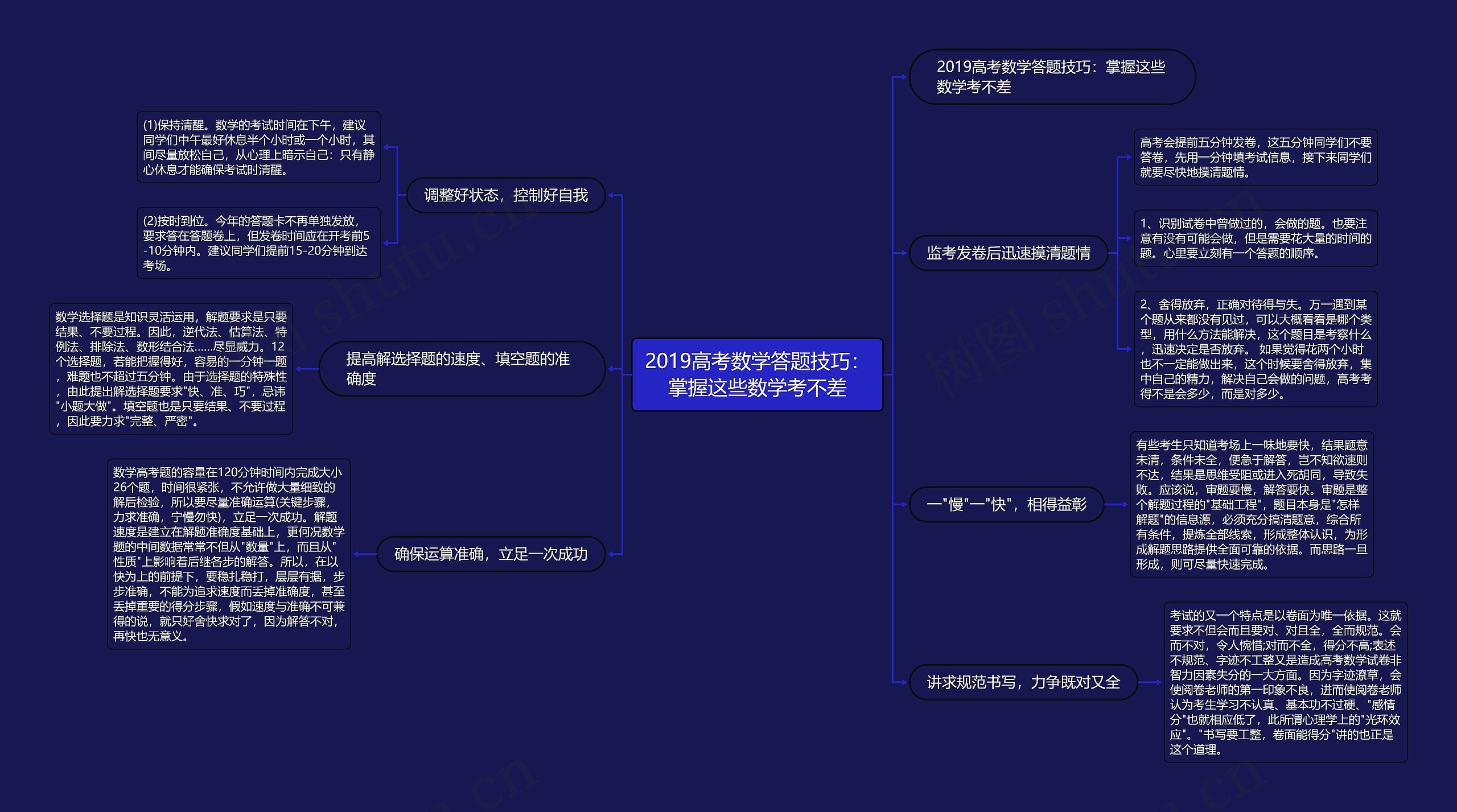 2019高考数学答题技巧：掌握这些数学考不差