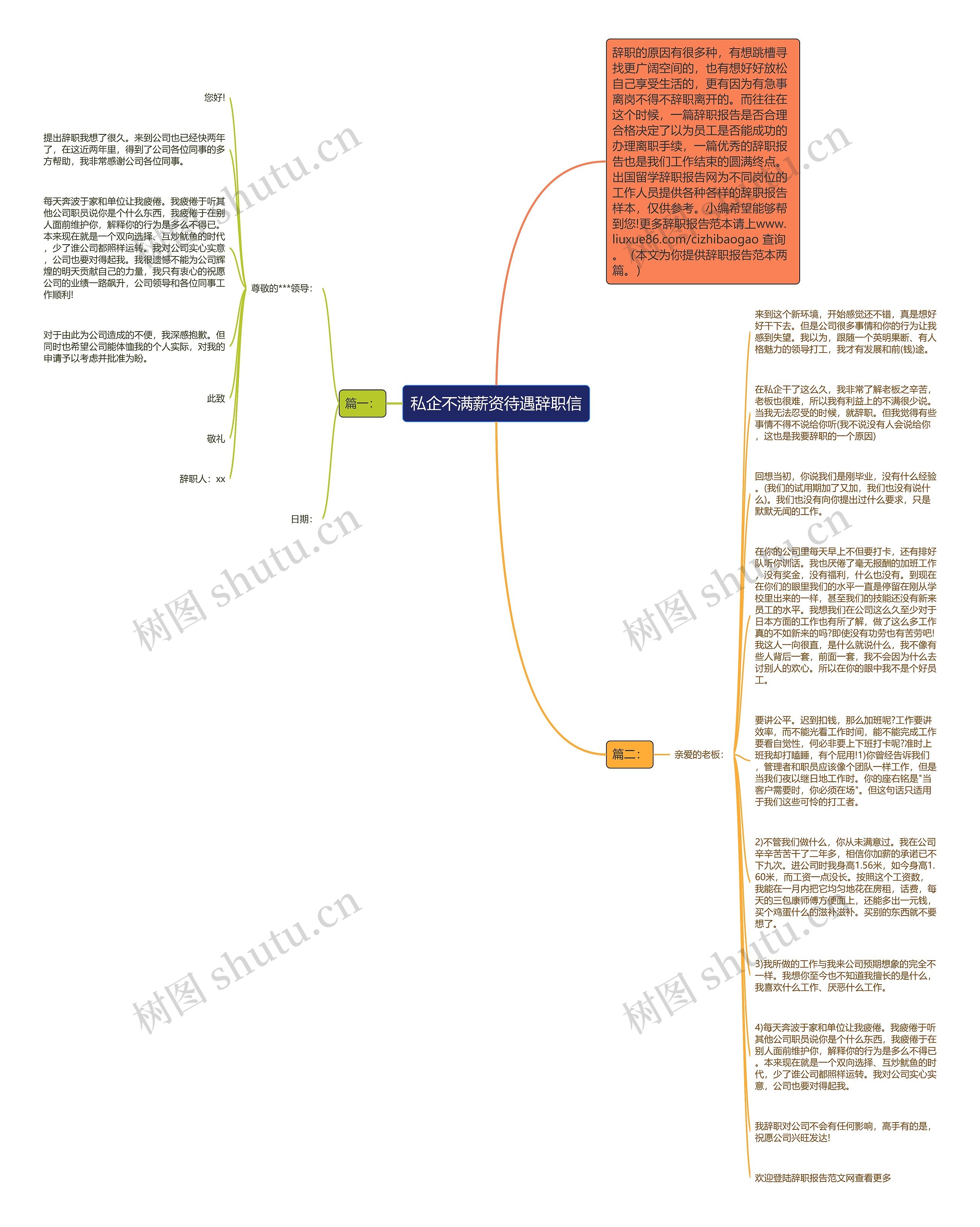 私企不满薪资待遇辞职信思维导图