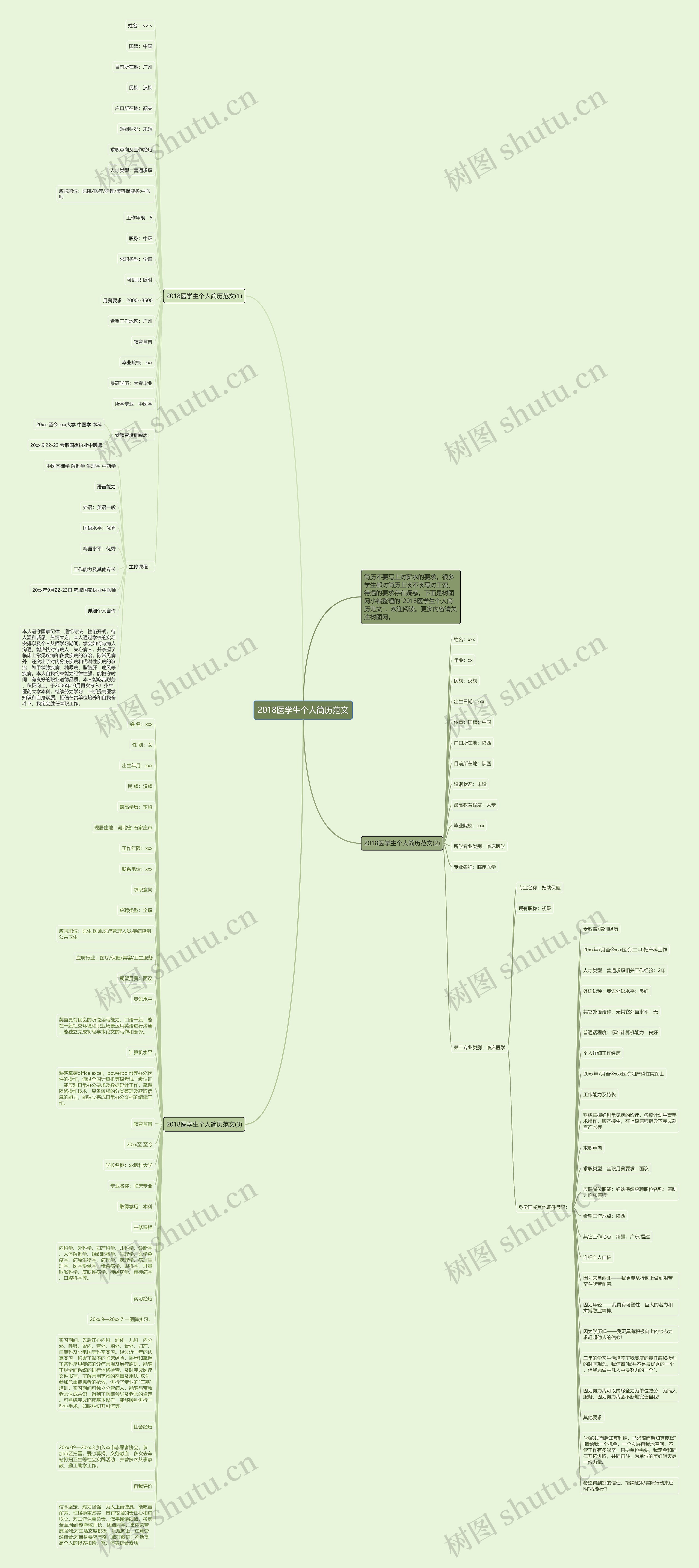 2018医学生个人简历范文思维导图