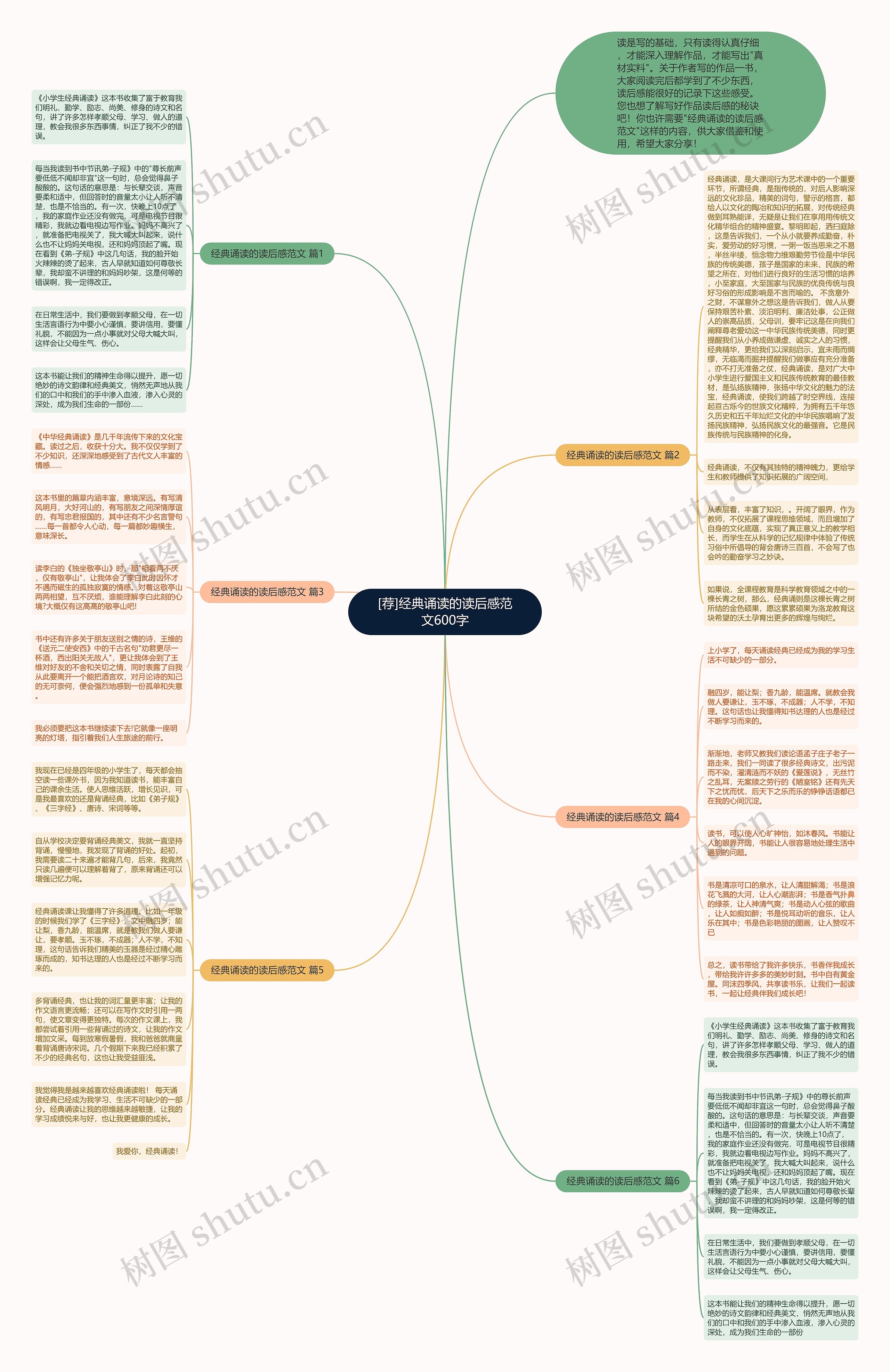 [荐]经典诵读的读后感范文600字思维导图