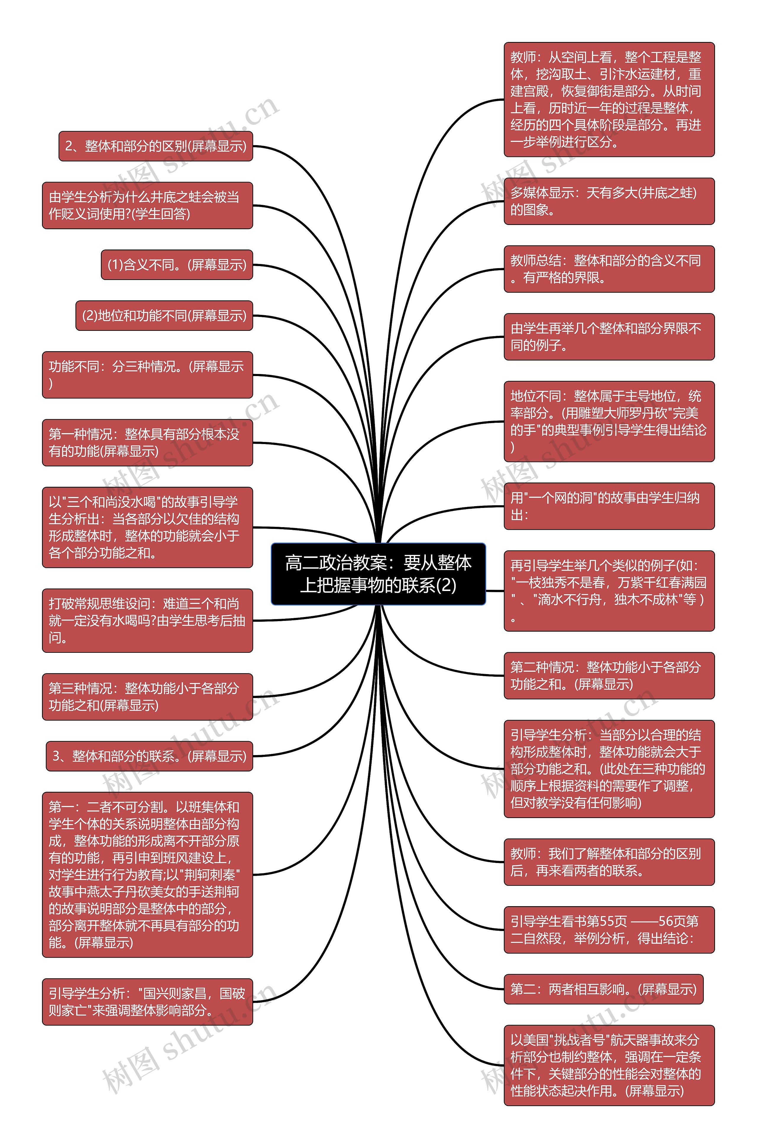 高二政治教案：要从整体上把握事物的联系(2)
