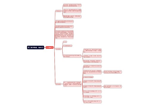 高二数学教案:组合(3) 高二数学教案:组合(3)