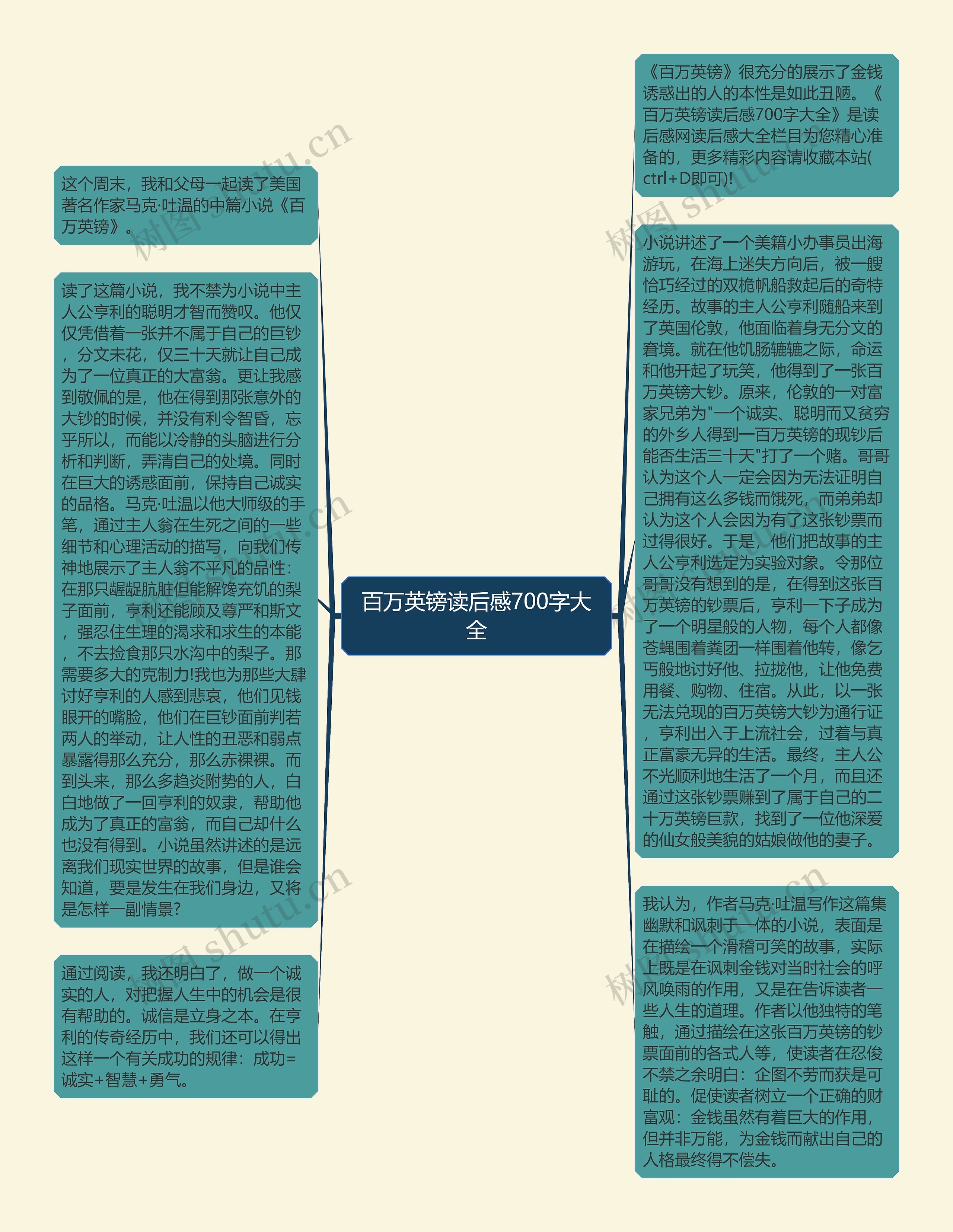 百万英镑读后感700字大全