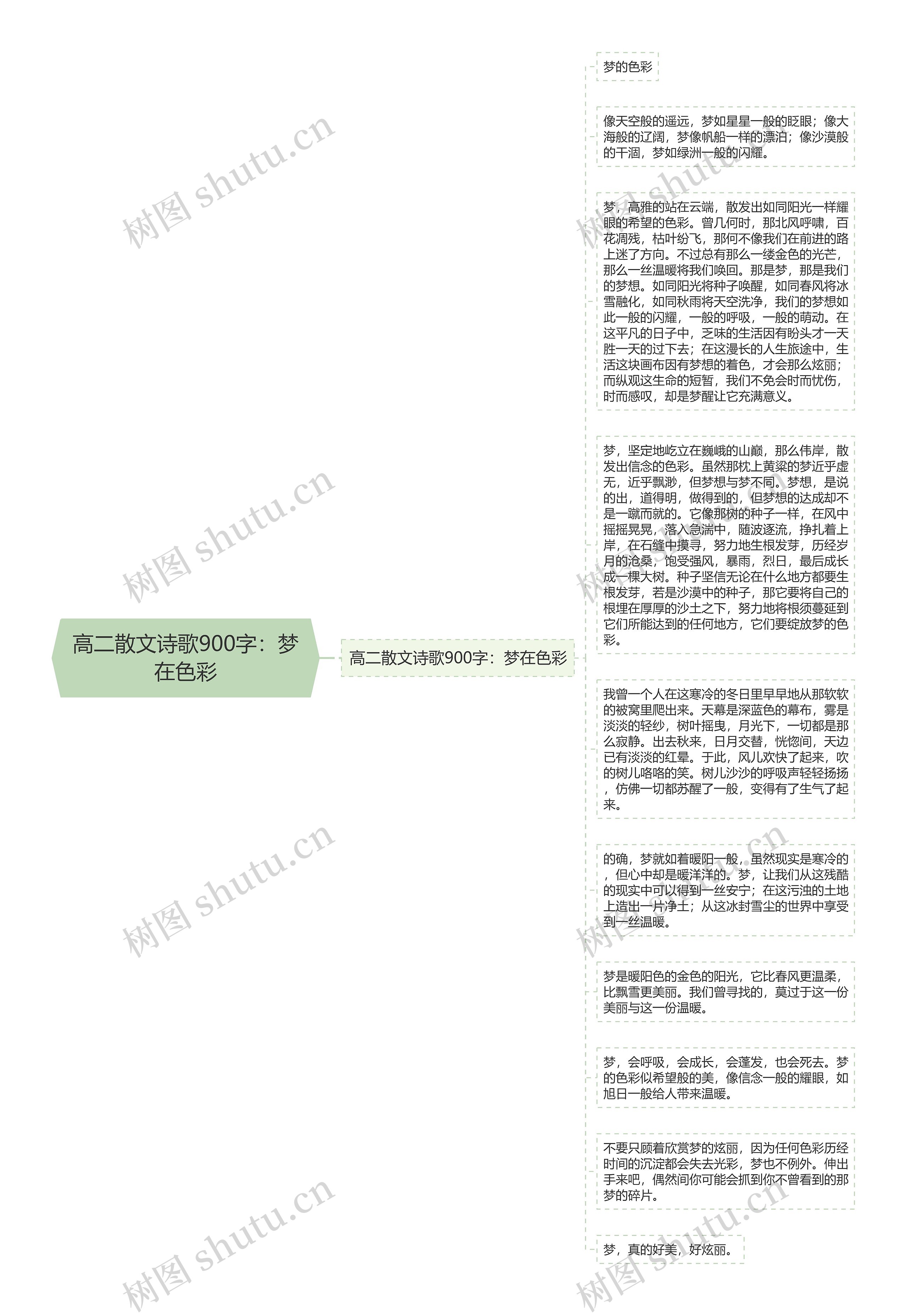 高二散文诗歌900字：梦在色彩思维导图