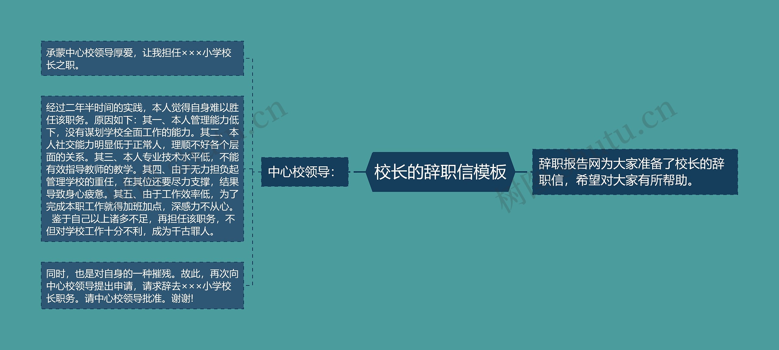 校长的辞职信思维导图