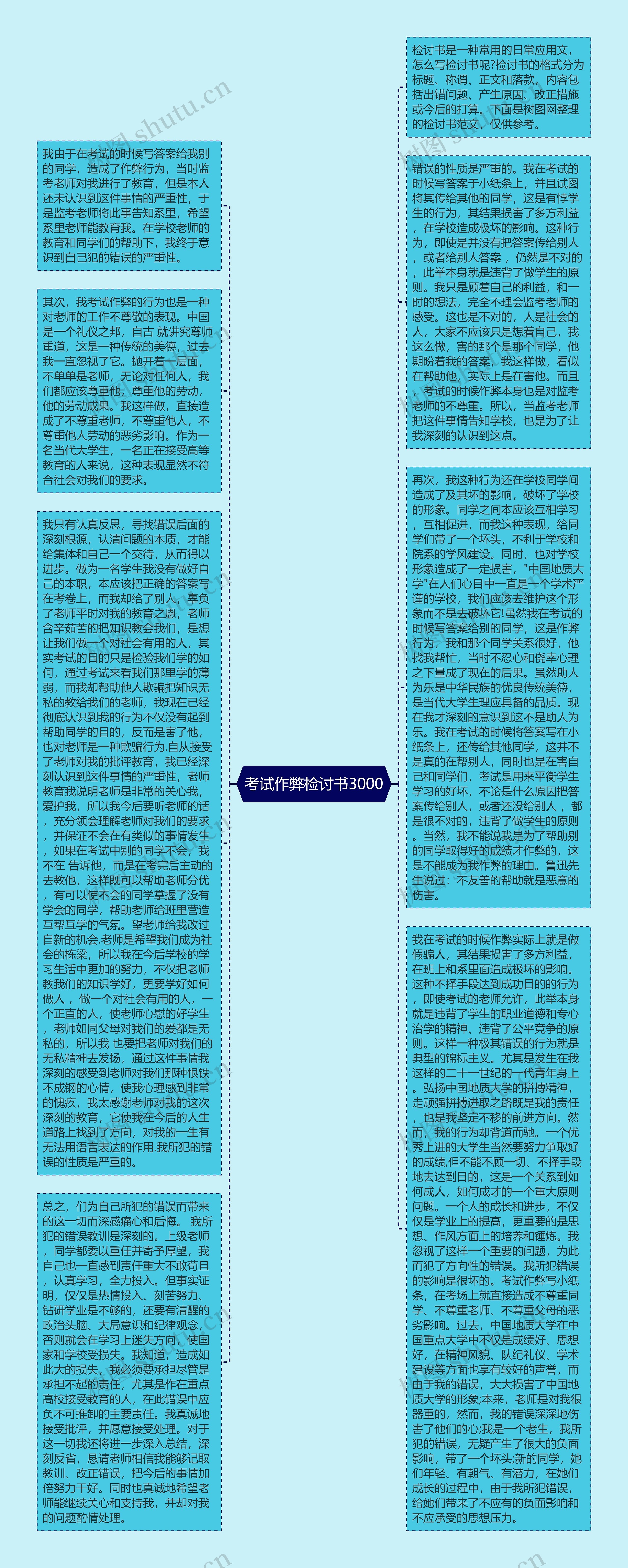 考试作弊检讨书3000思维导图