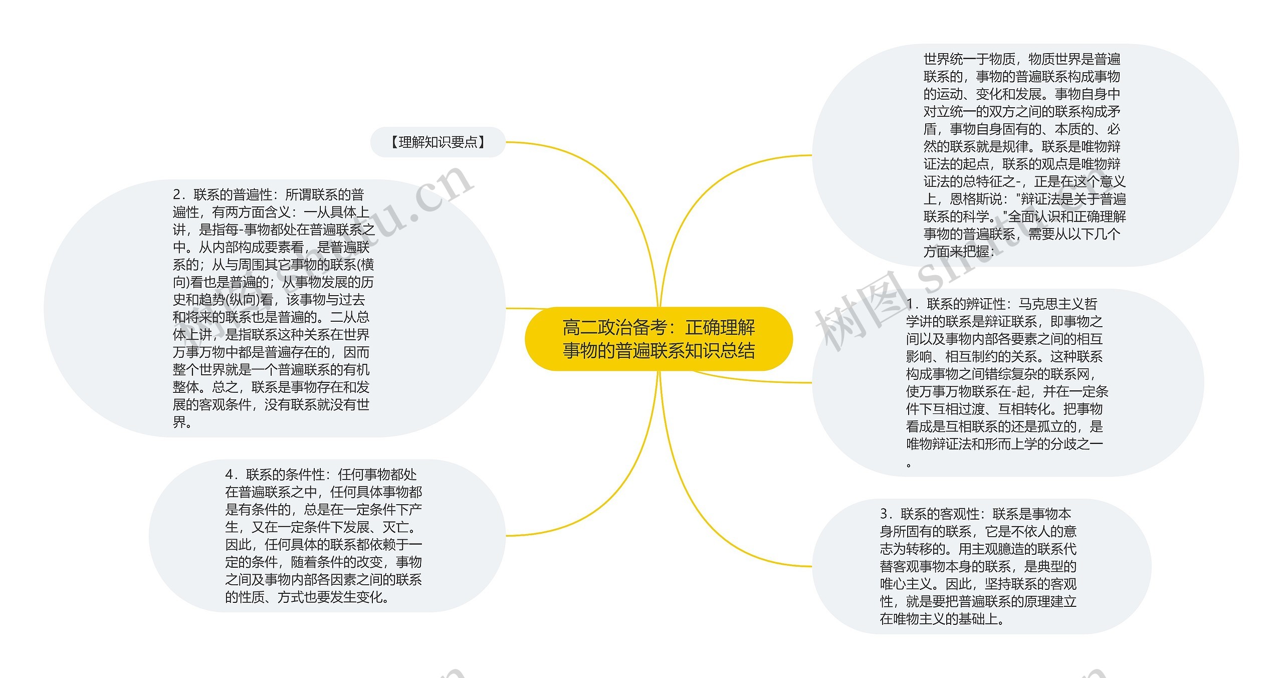 高二政治备考：正确理解事物的普遍联系知识总结思维导图