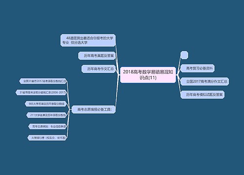 2018高考数学易错易混知识点(11)