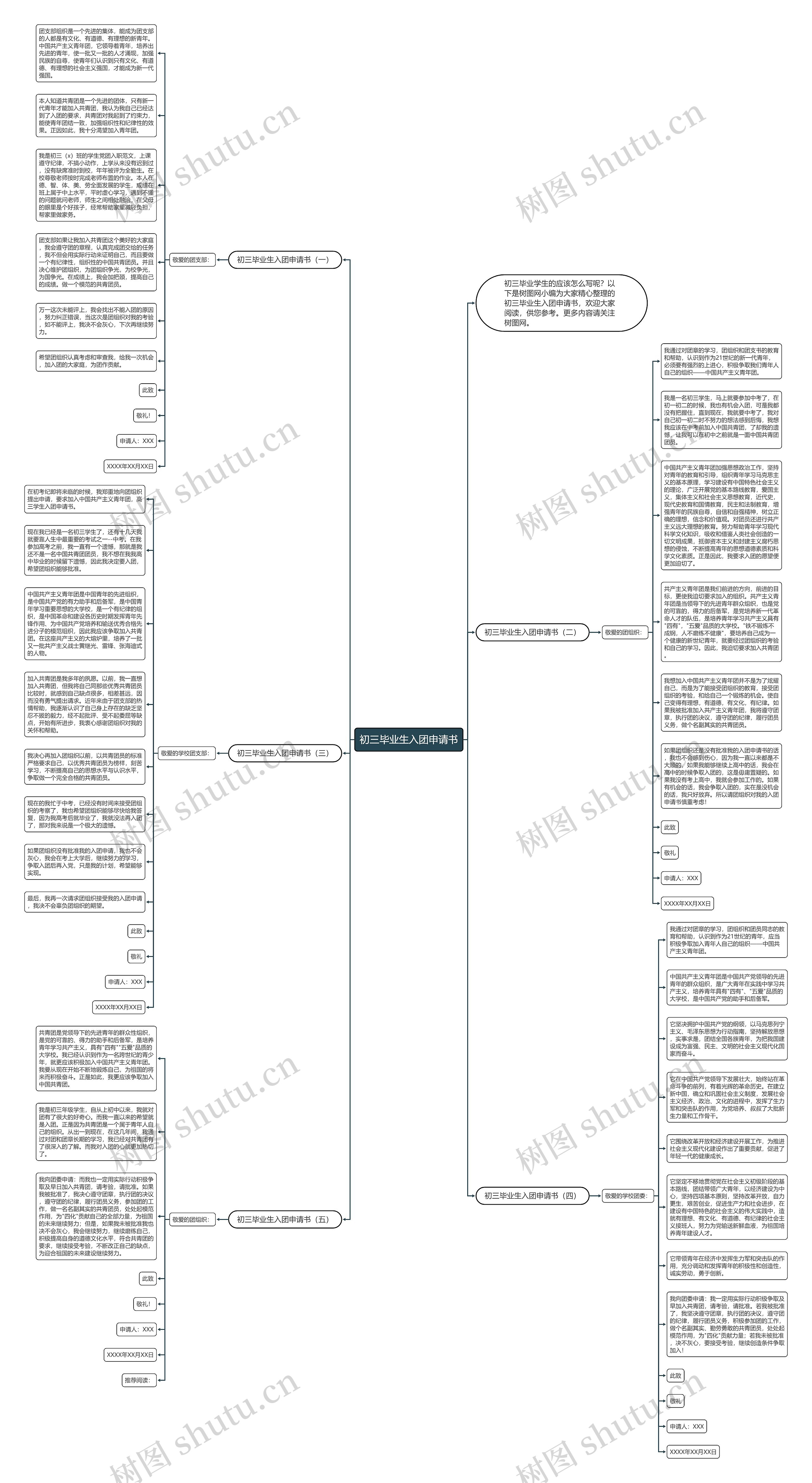 初三毕业生入团申请书思维导图