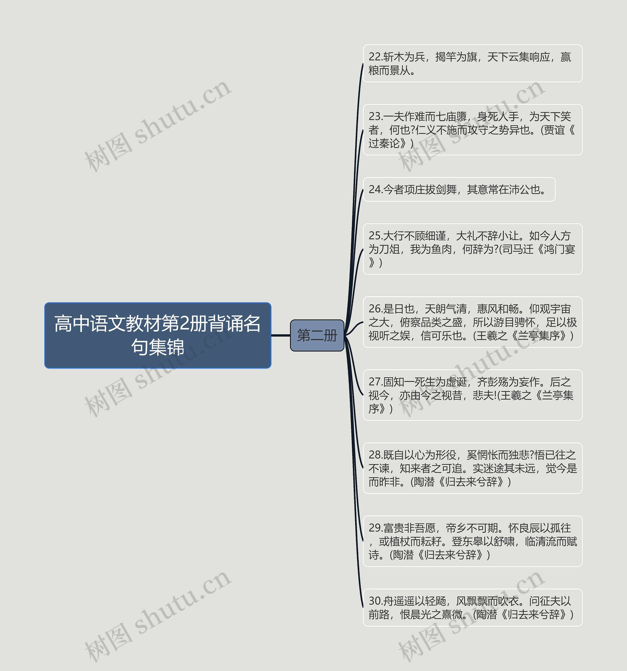 高中语文教材第2册背诵名句集锦思维导图