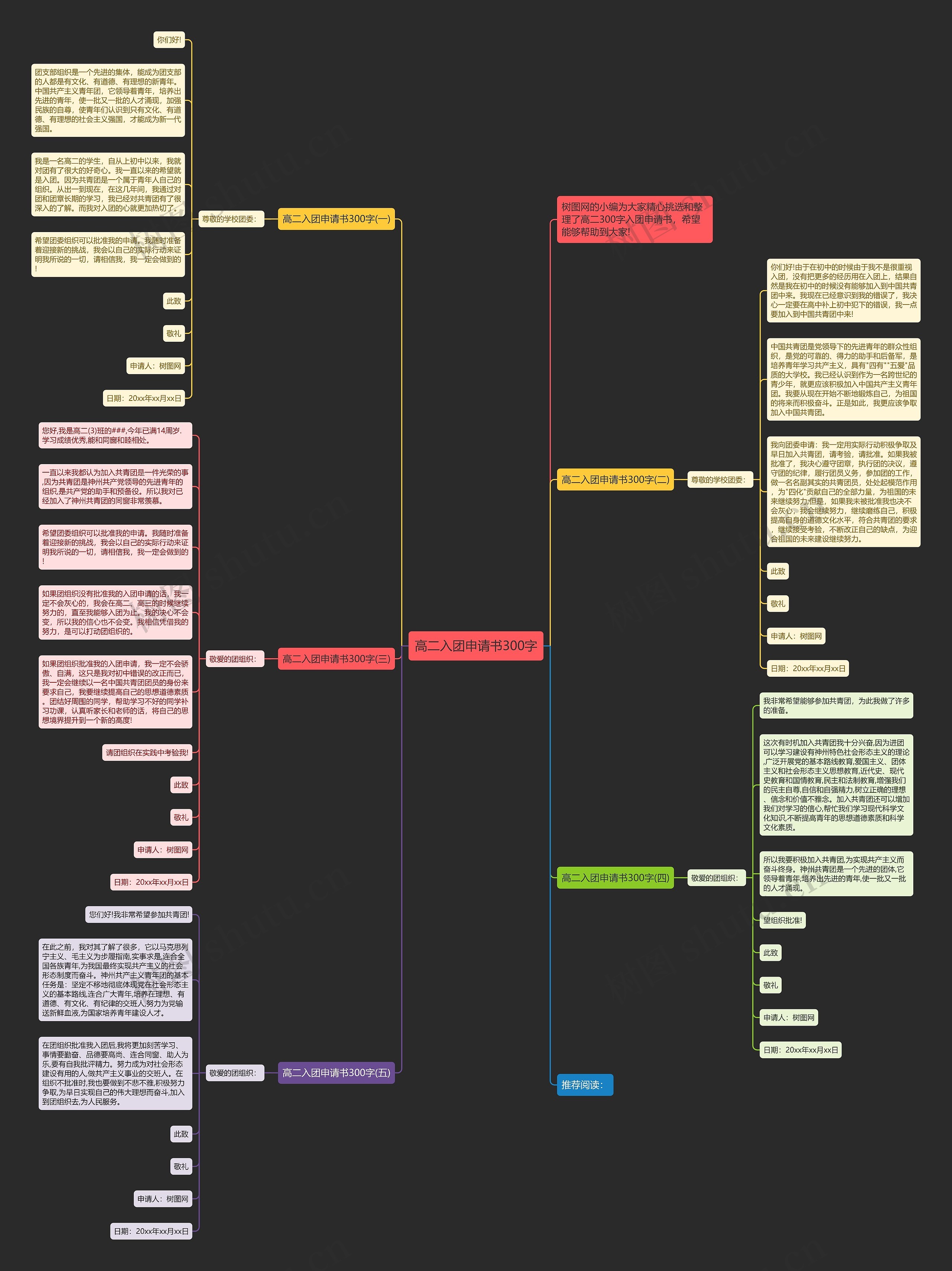 高二入团申请书300字思维导图