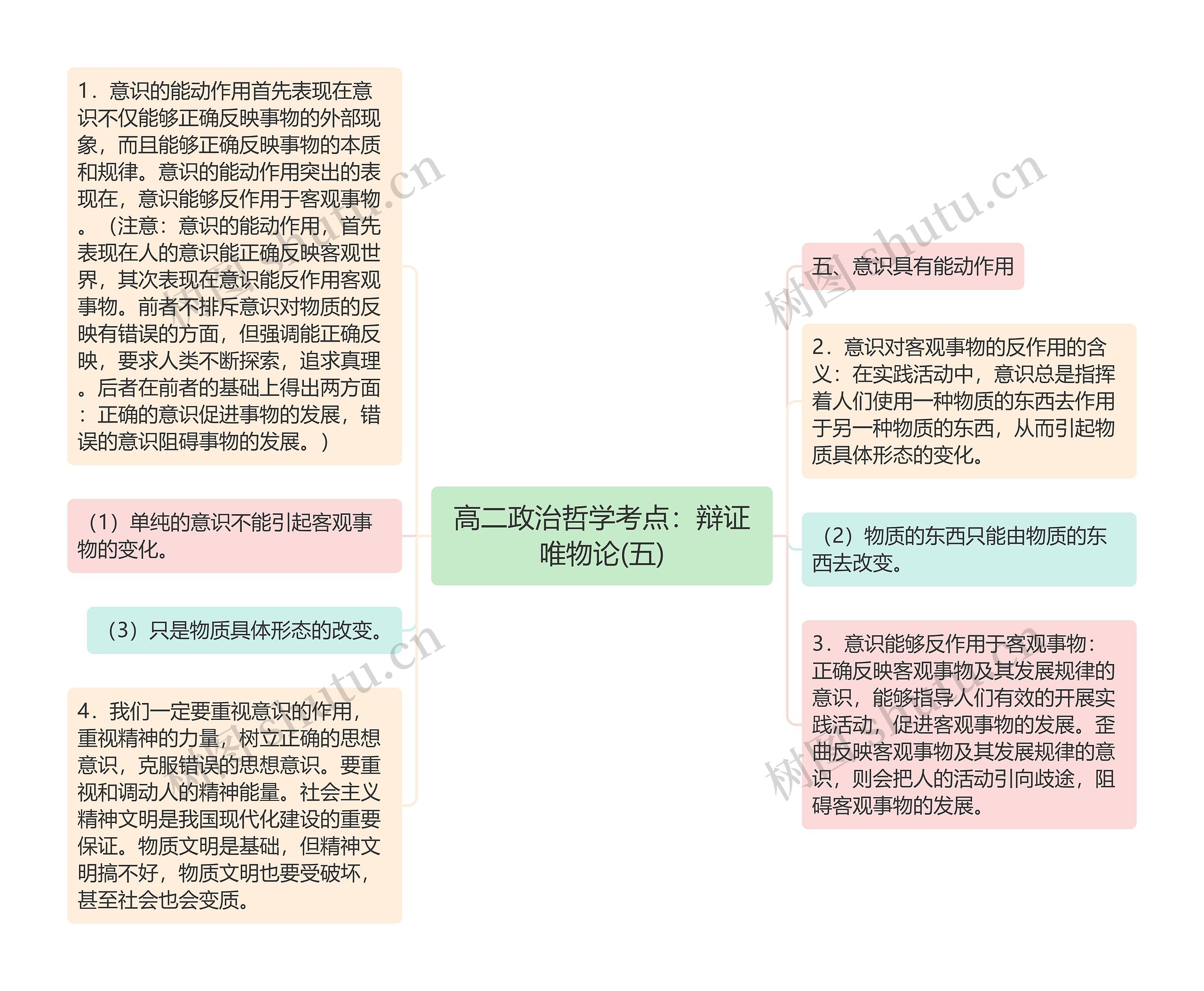 高二政治哲学考点：辩证唯物论(五)思维导图