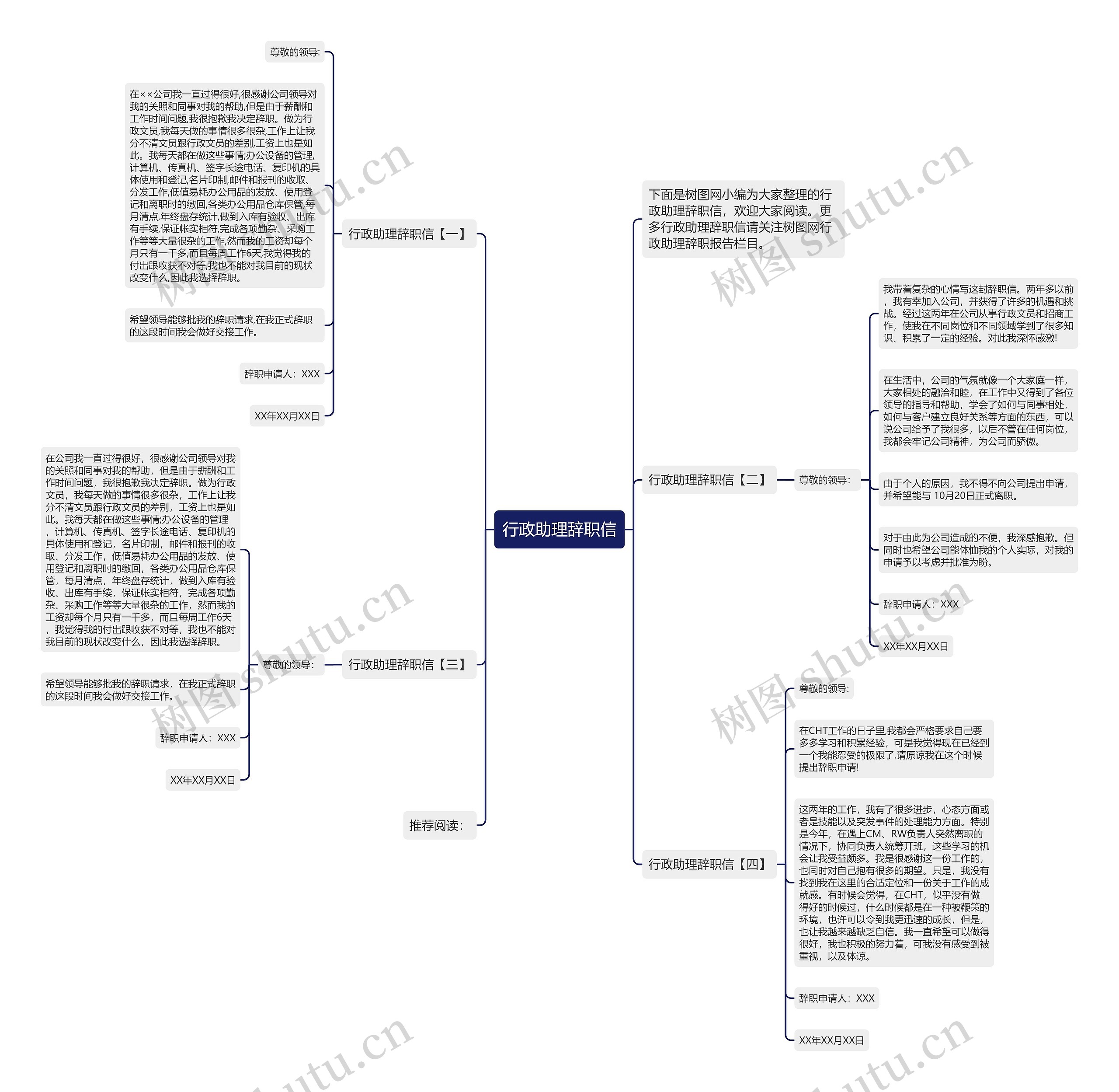 行政助理辞职信思维导图