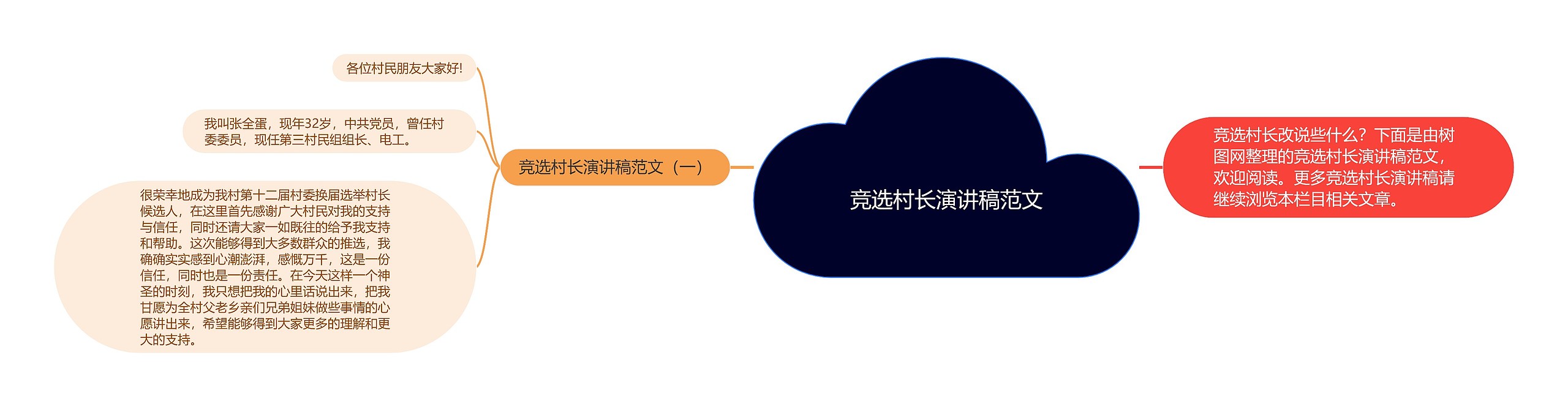 竞选村长演讲稿范文思维导图