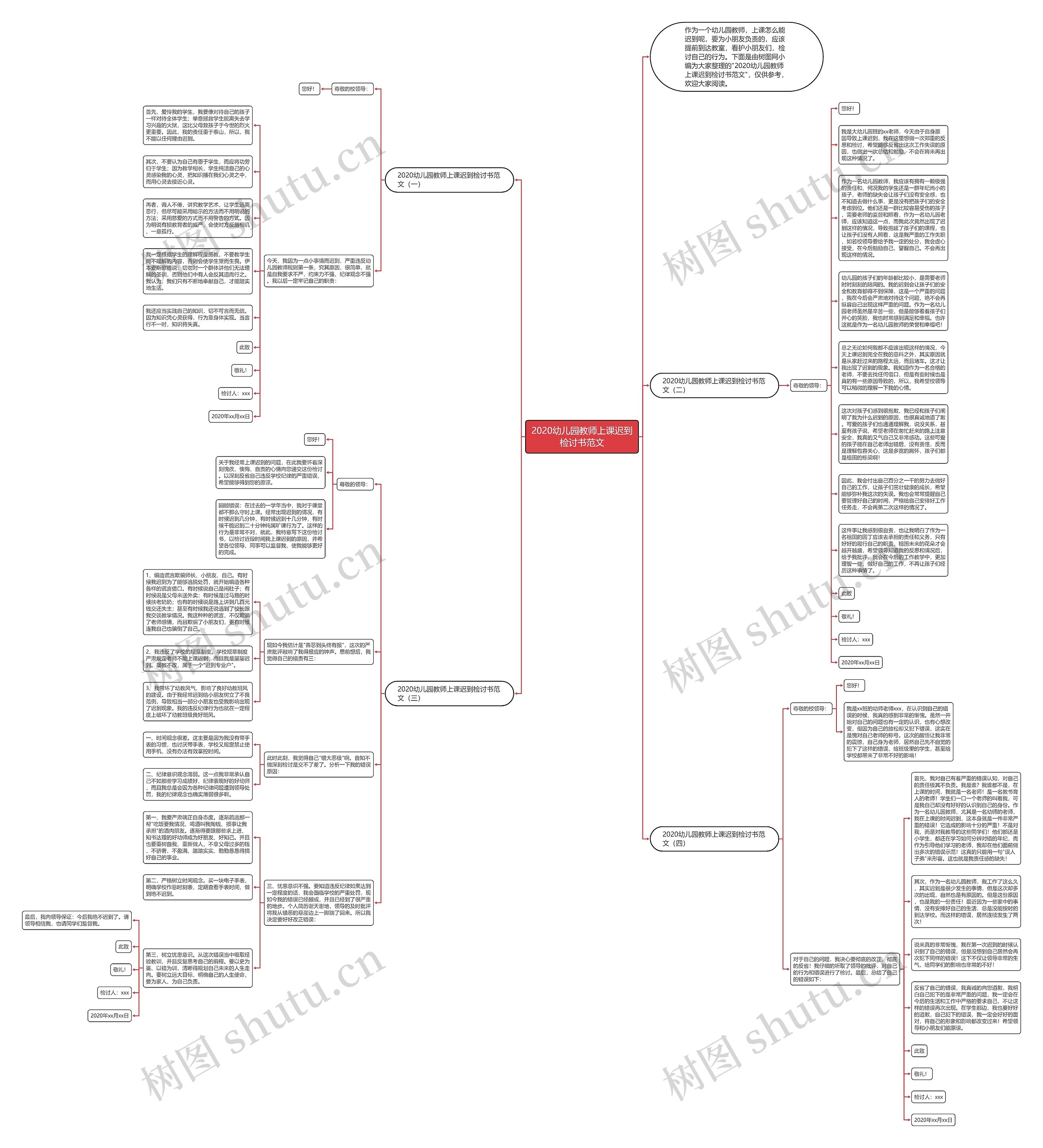2020幼儿园教师上课迟到检讨书范文思维导图