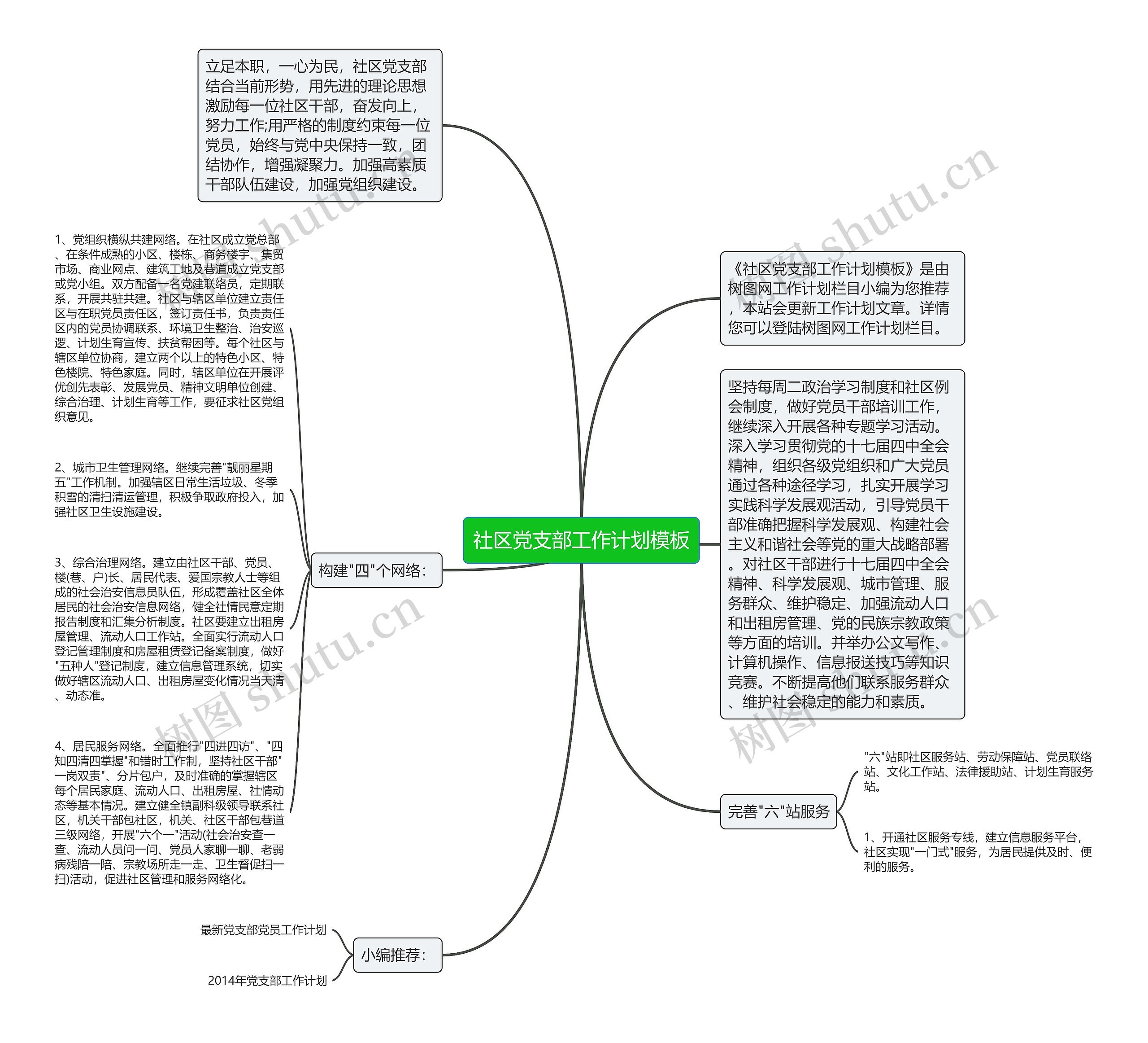 社区党支部工作计划思维导图