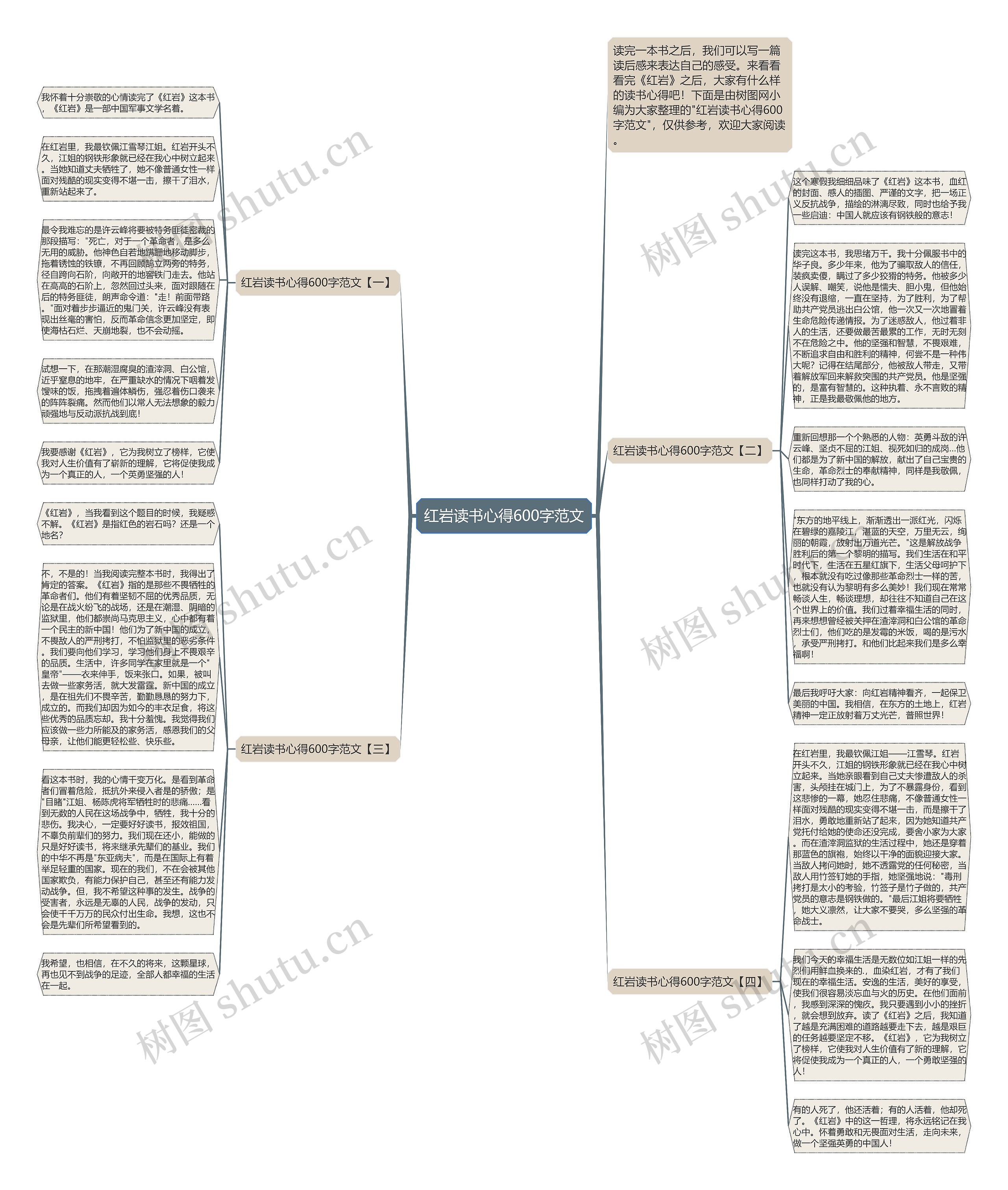 红岩读书心得600字范文思维导图