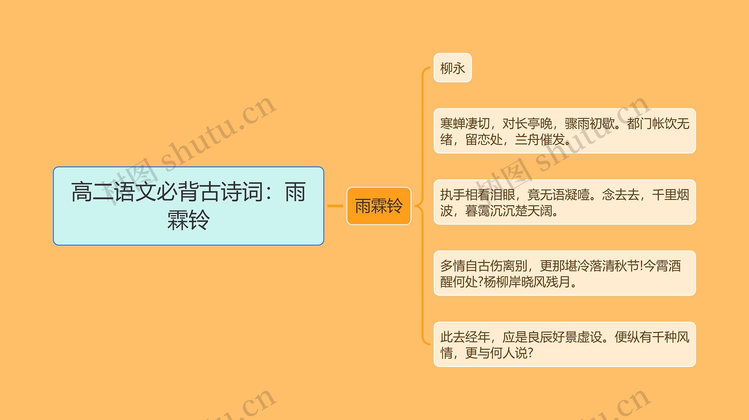 高二语文必背古诗词：雨霖铃思维导图