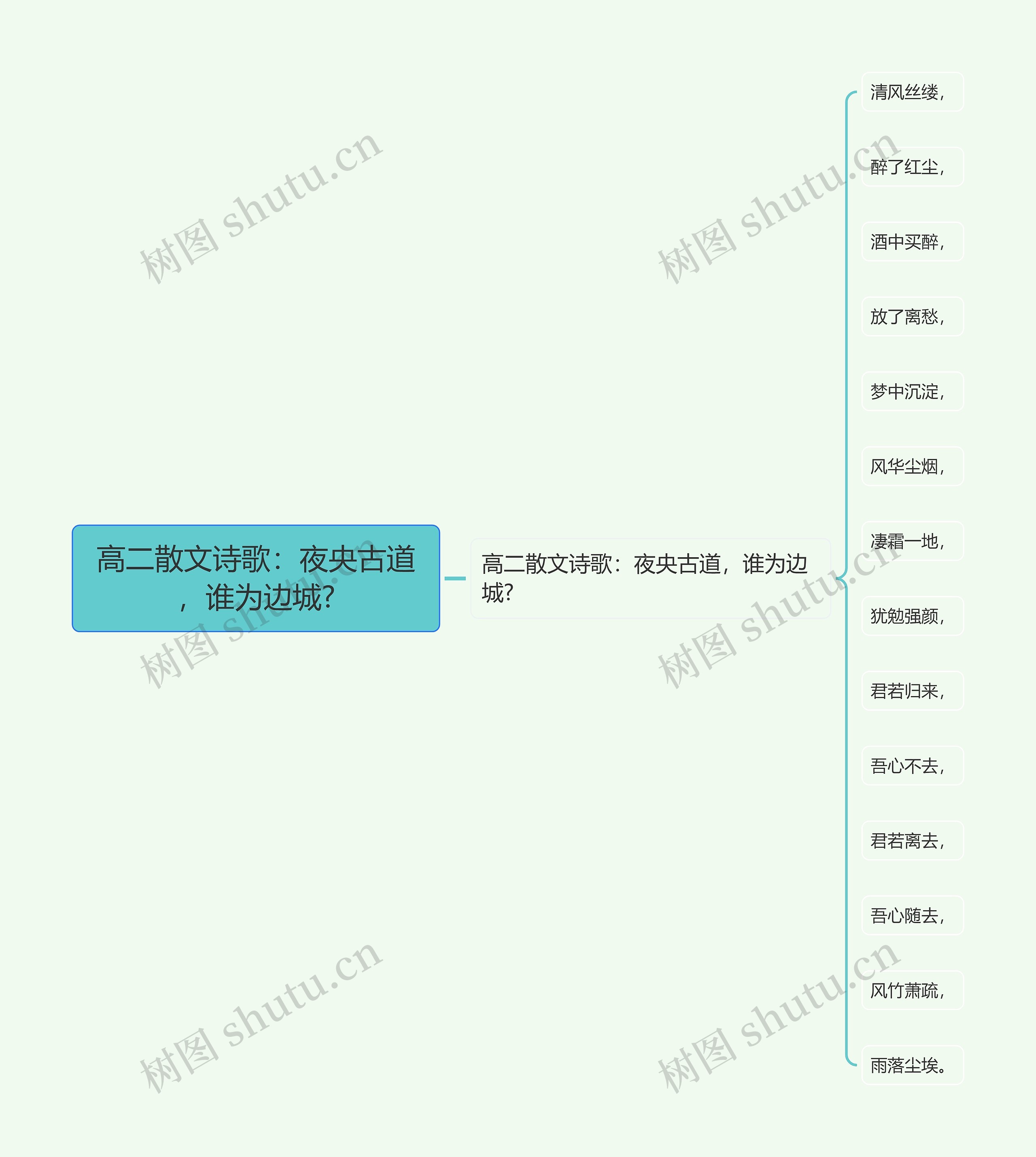 高二散文诗歌：夜央古道，谁为边城?思维导图