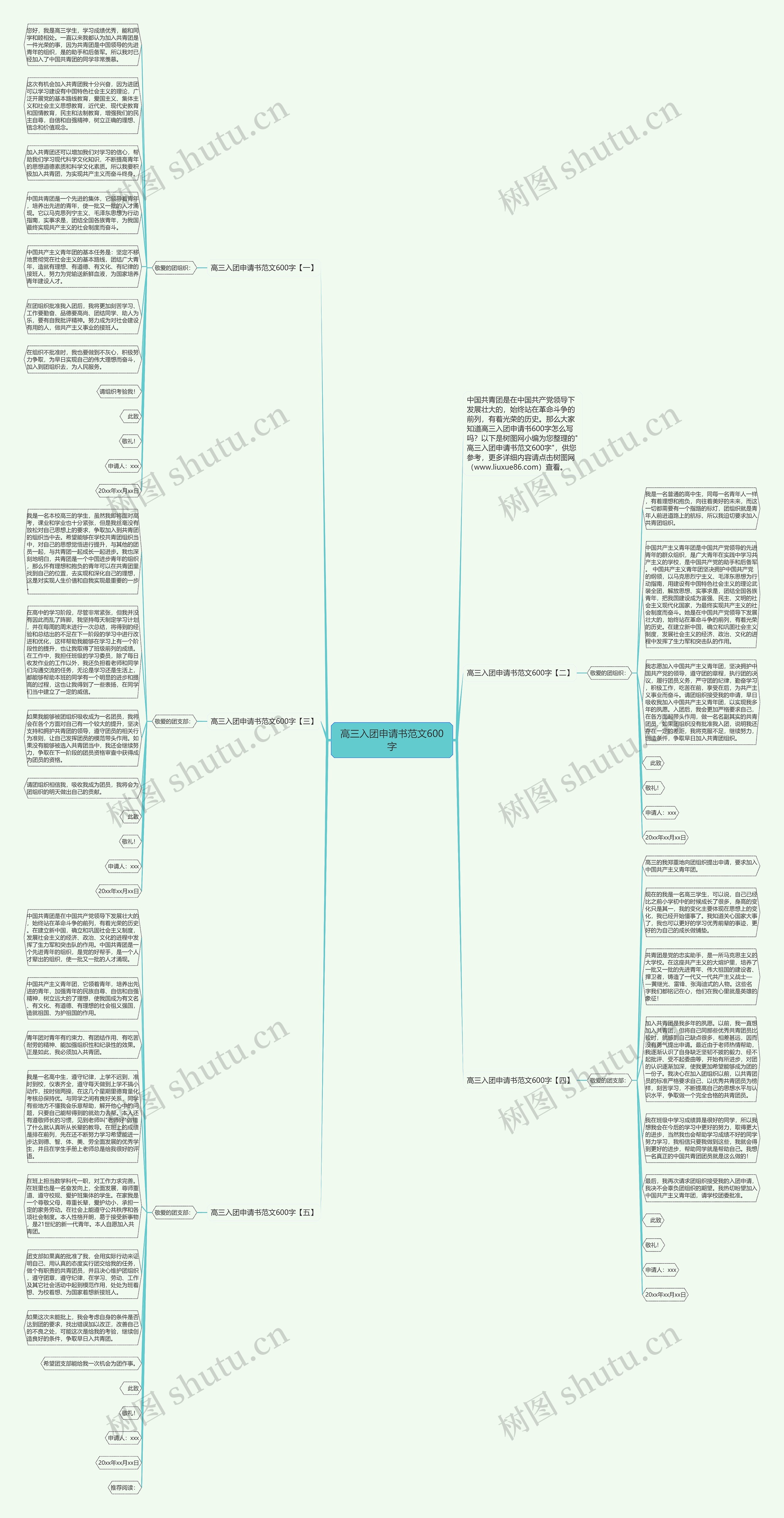 高三入团申请书范文600字思维导图