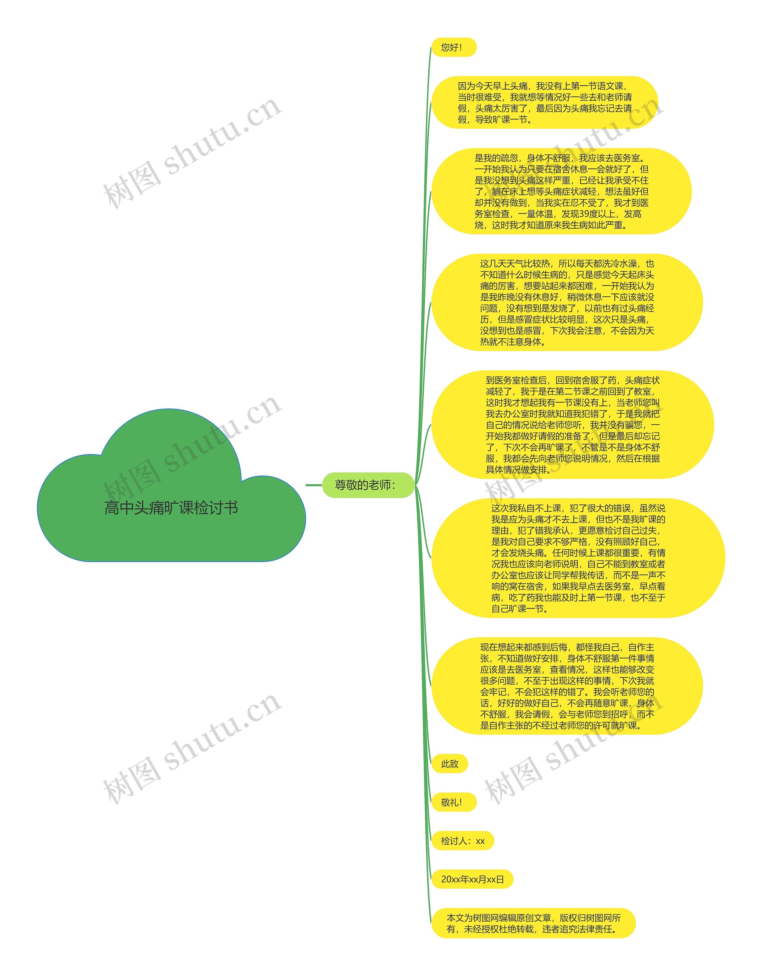 高中头痛旷课检讨书思维导图