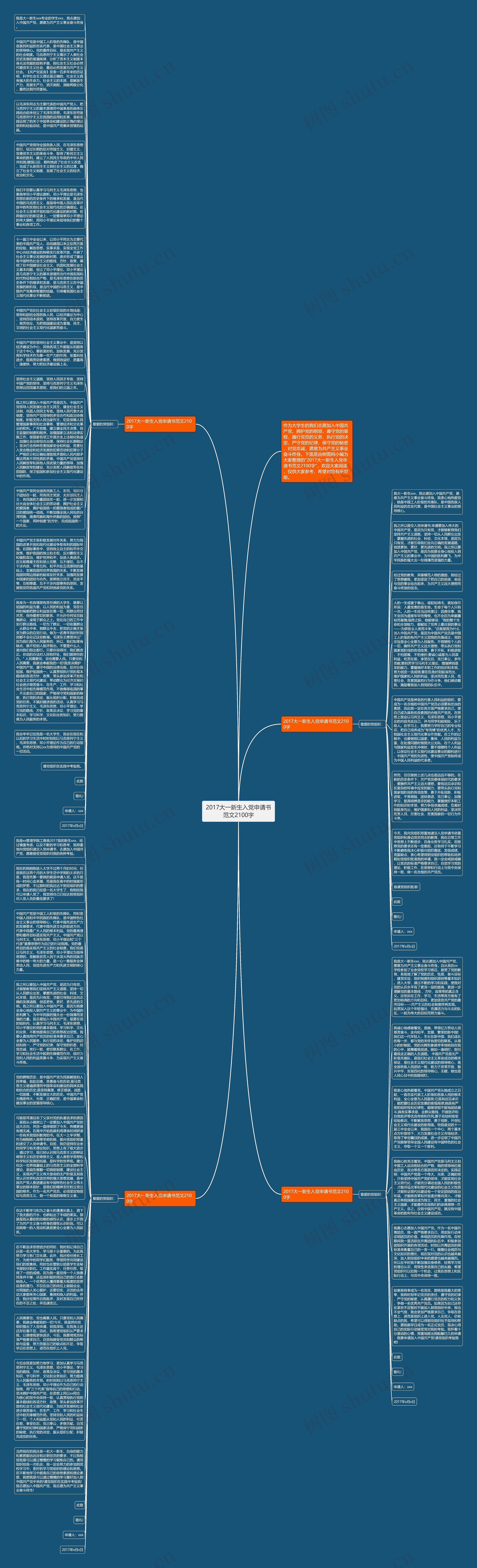 2017大一新生入党申请书范文2100字思维导图