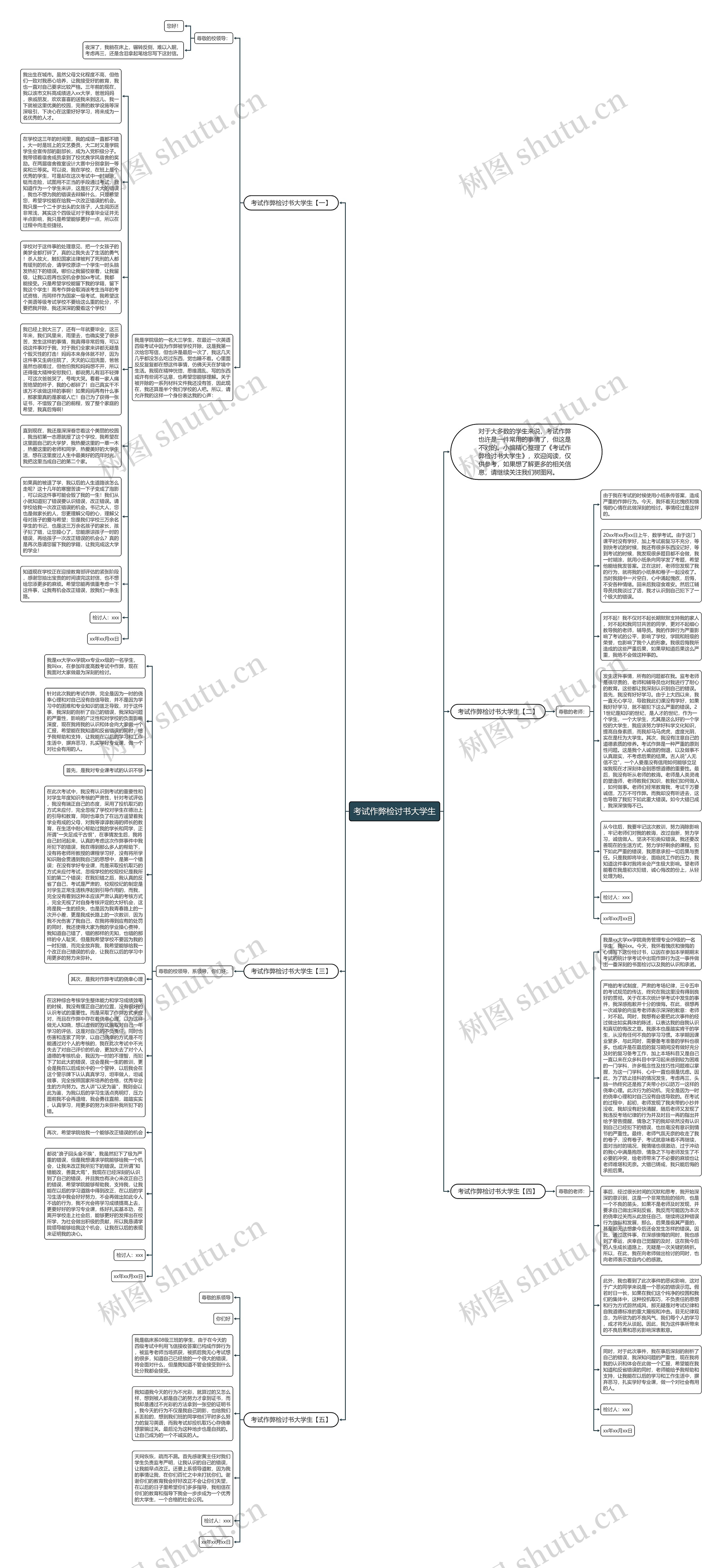 考试作弊检讨书大学生思维导图