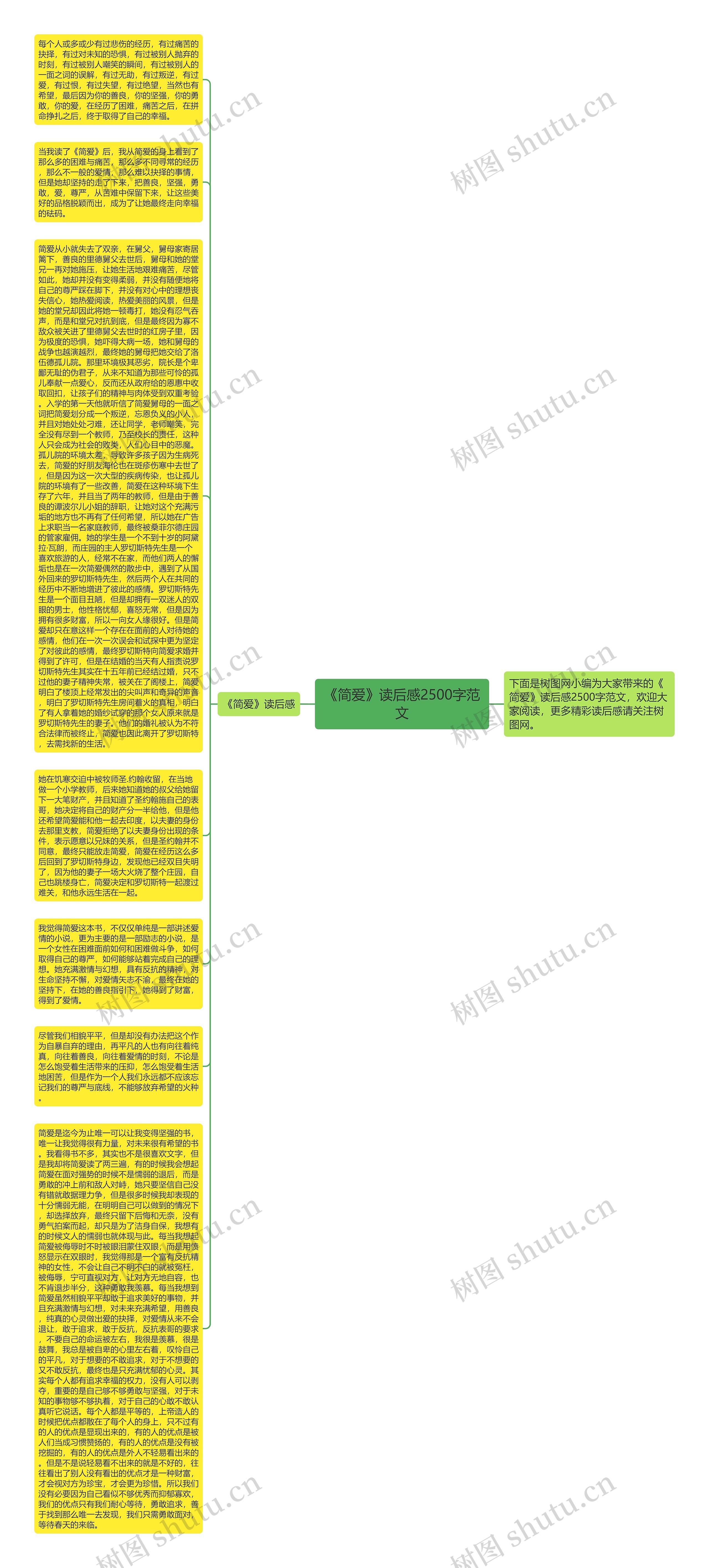 《简爱》读后感2500字范文