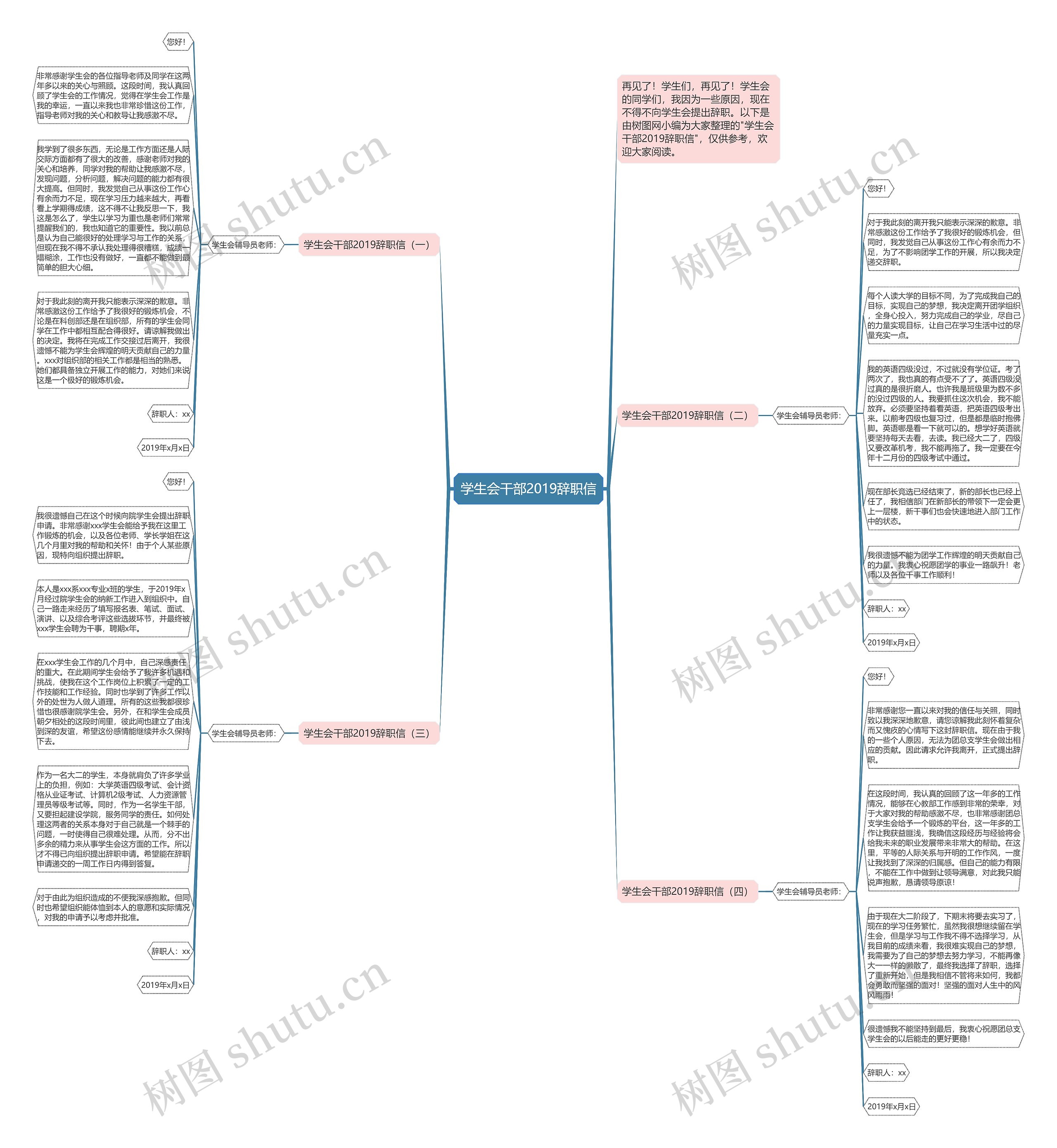 学生会干部2019辞职信思维导图