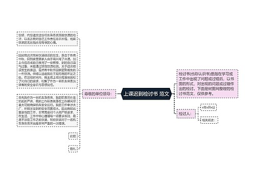 上课迟到检讨书 范文