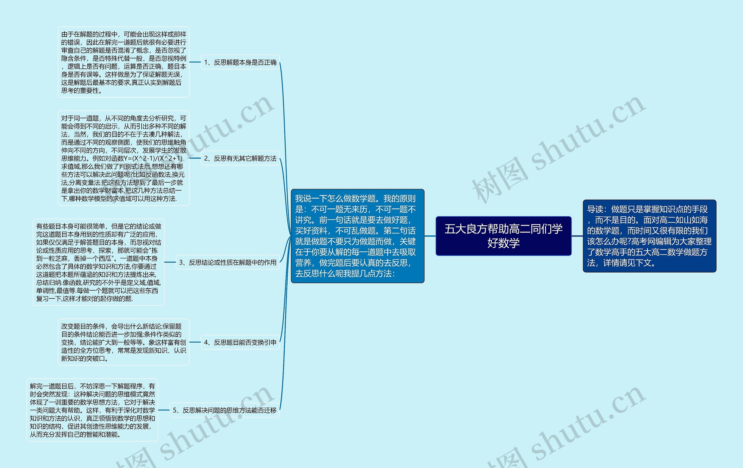 五大良方帮助高二同们学好数学