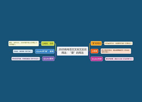 2020高考语文文言文实词用法：“要”的用法