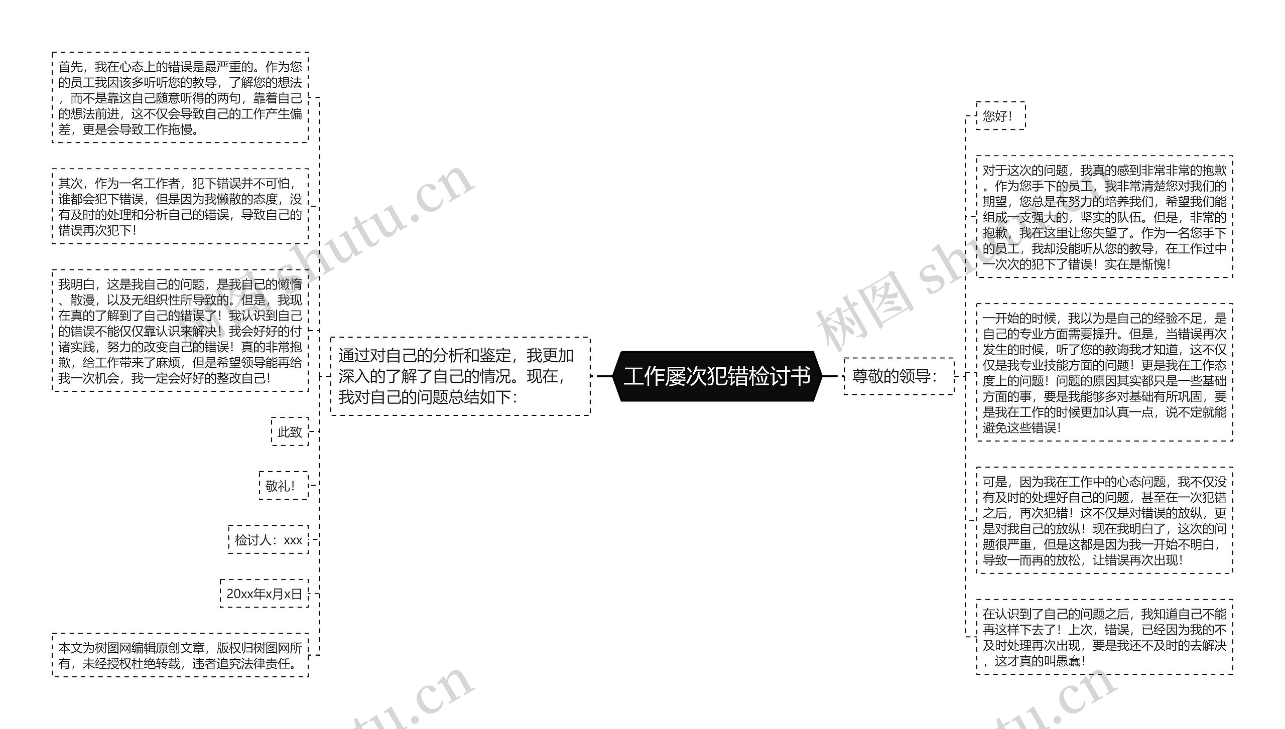 工作屡次犯错检讨书