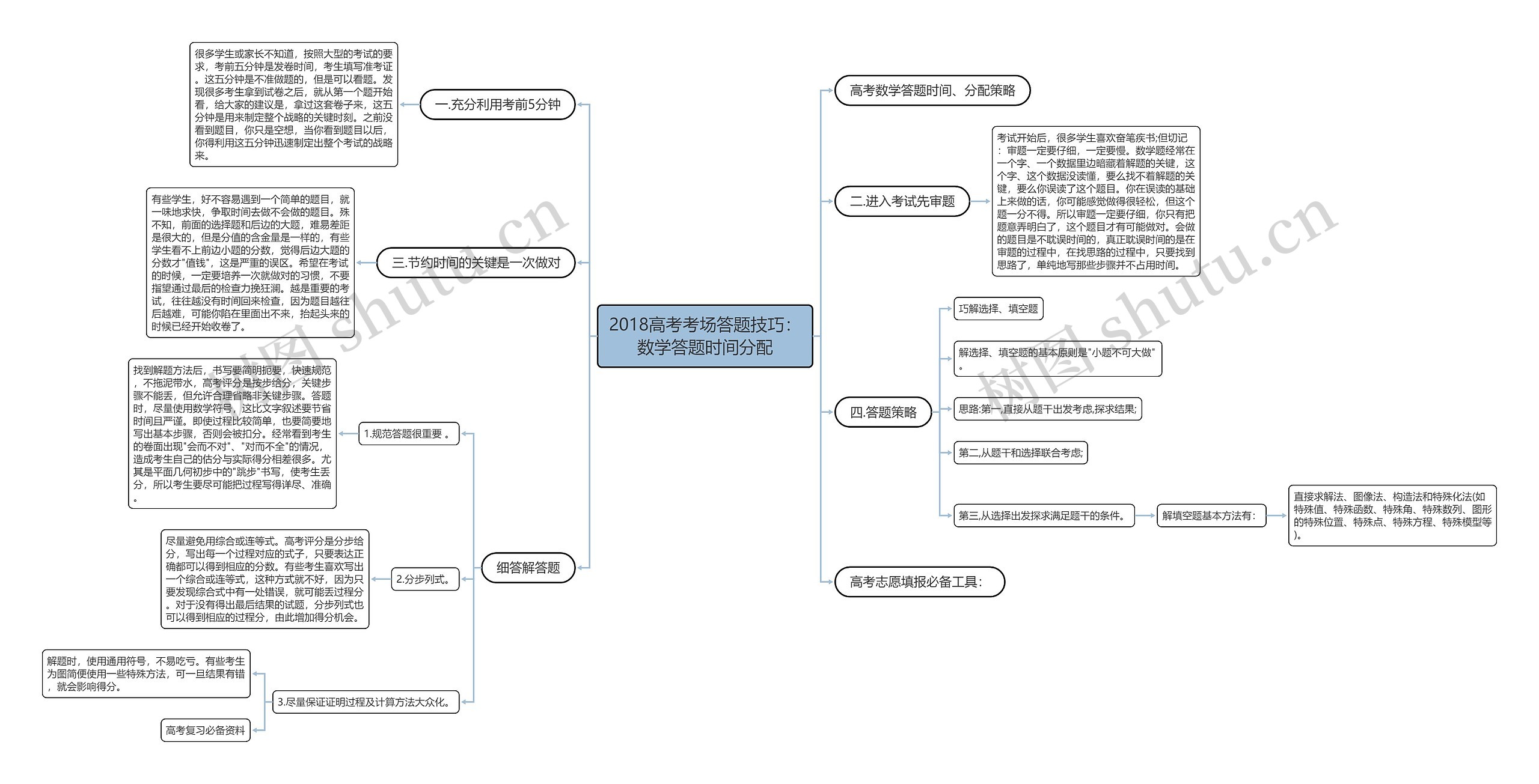 2018高考考场答题技巧：数学答题时间分配