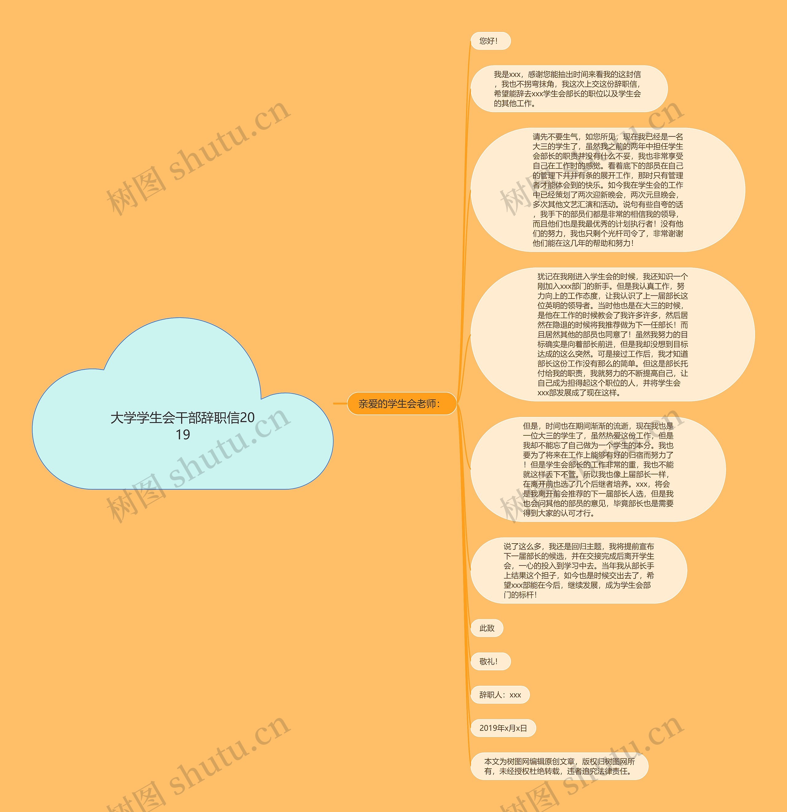 大学学生会干部辞职信2019思维导图高清图 大学学生会干部辞职信2019思维导图